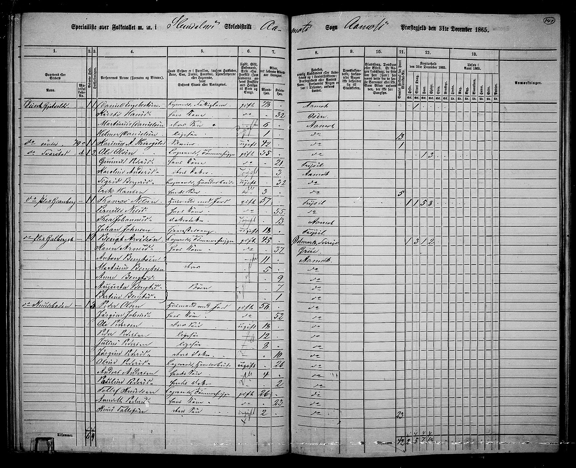 RA, 1865 census for Åmot, 1865, p. 125