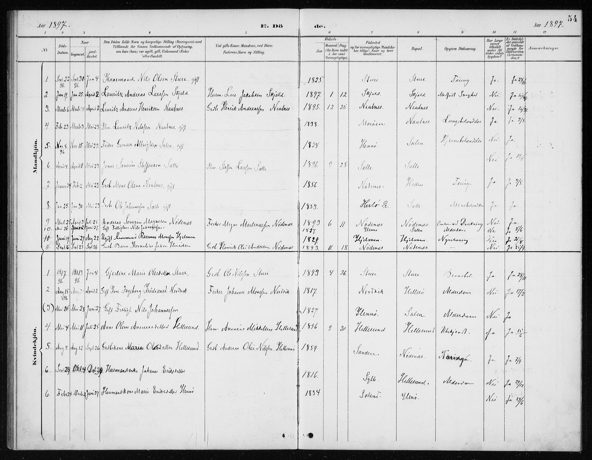 Manger sokneprestembete, AV/SAB-A-76801/H/Haa: Parish register (official) no. E  2, 1891-1902, p. 54