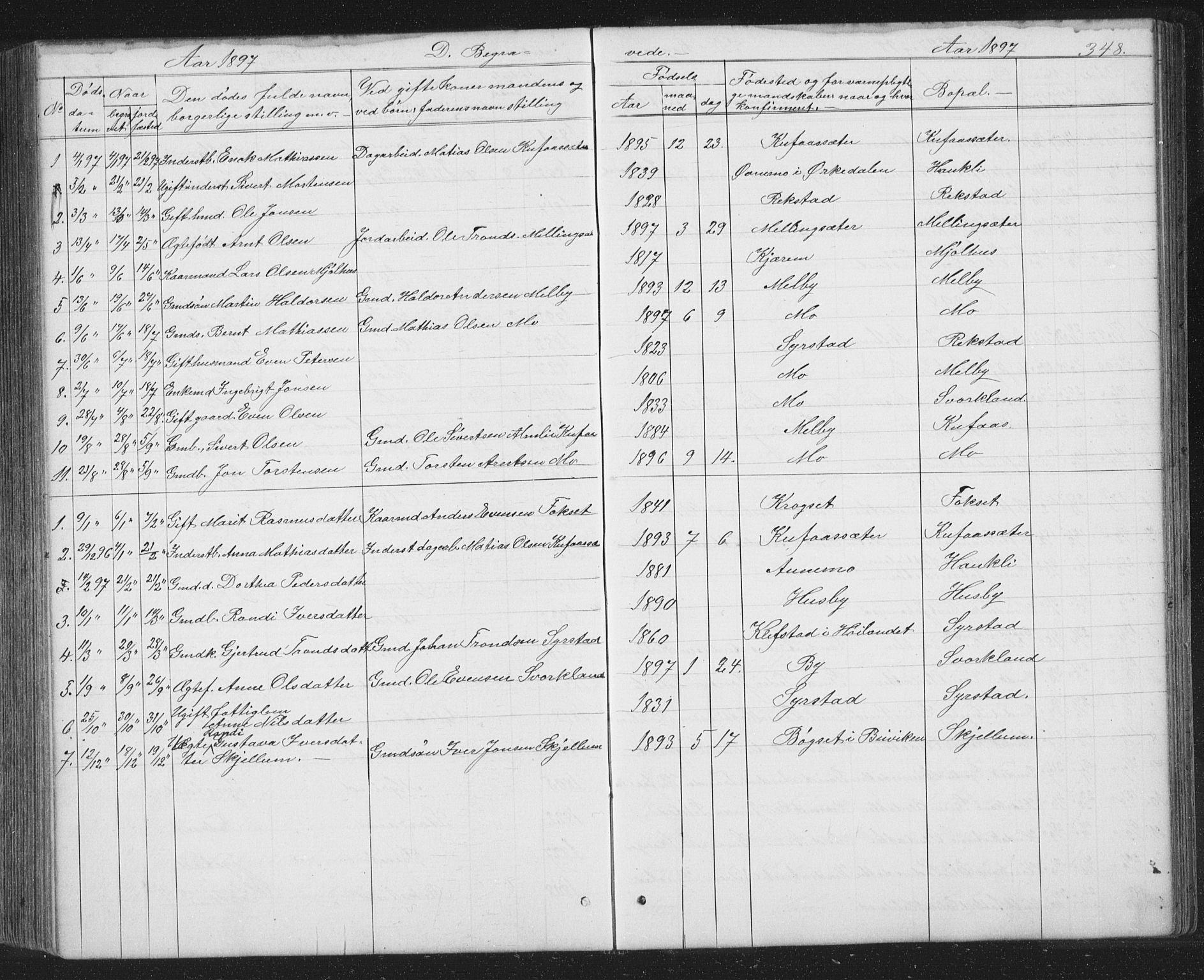Ministerialprotokoller, klokkerbøker og fødselsregistre - Sør-Trøndelag, SAT/A-1456/667/L0798: Parish register (copy) no. 667C03, 1867-1929, p. 348