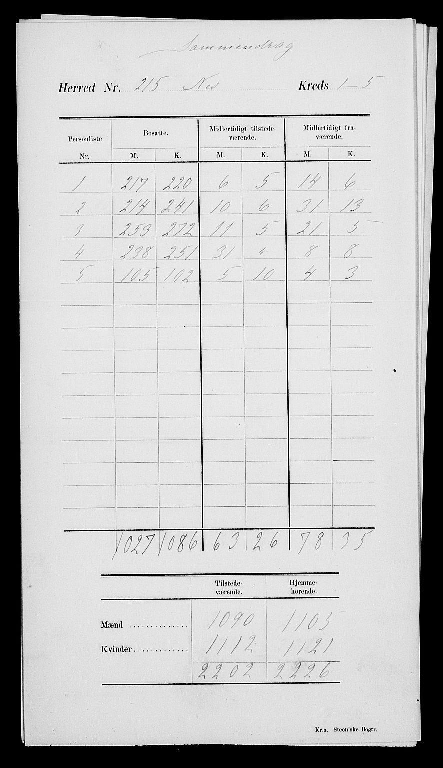 SAK, 1900 census for Nes, 1900, p. 4