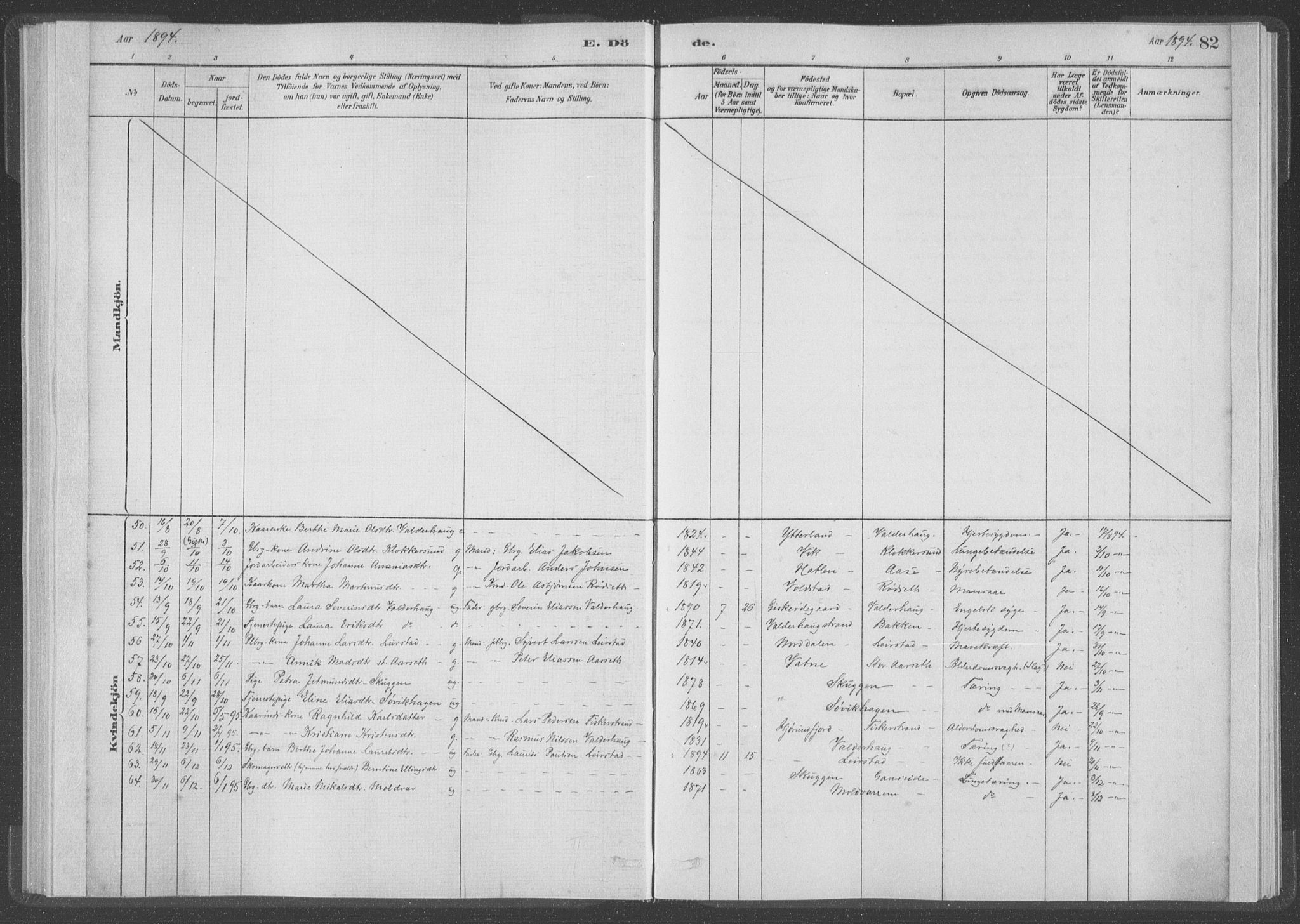 Ministerialprotokoller, klokkerbøker og fødselsregistre - Møre og Romsdal, AV/SAT-A-1454/528/L0403: Parish register (official) no. 528A13I, 1880-1947, p. 82