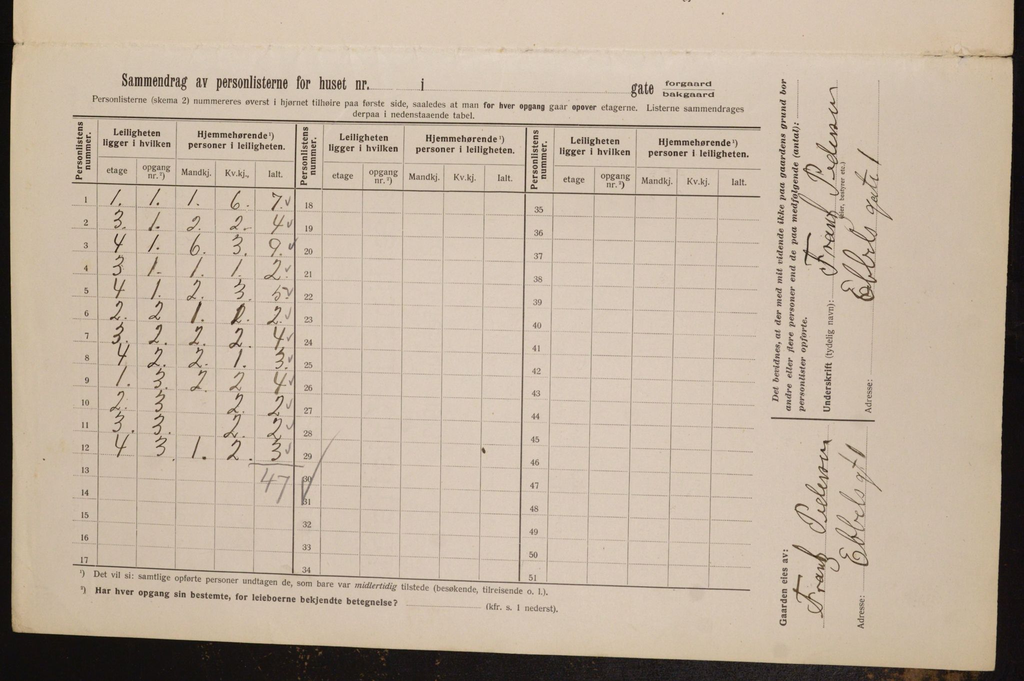 OBA, Municipal Census 1913 for Kristiania, 1913, p. 18102