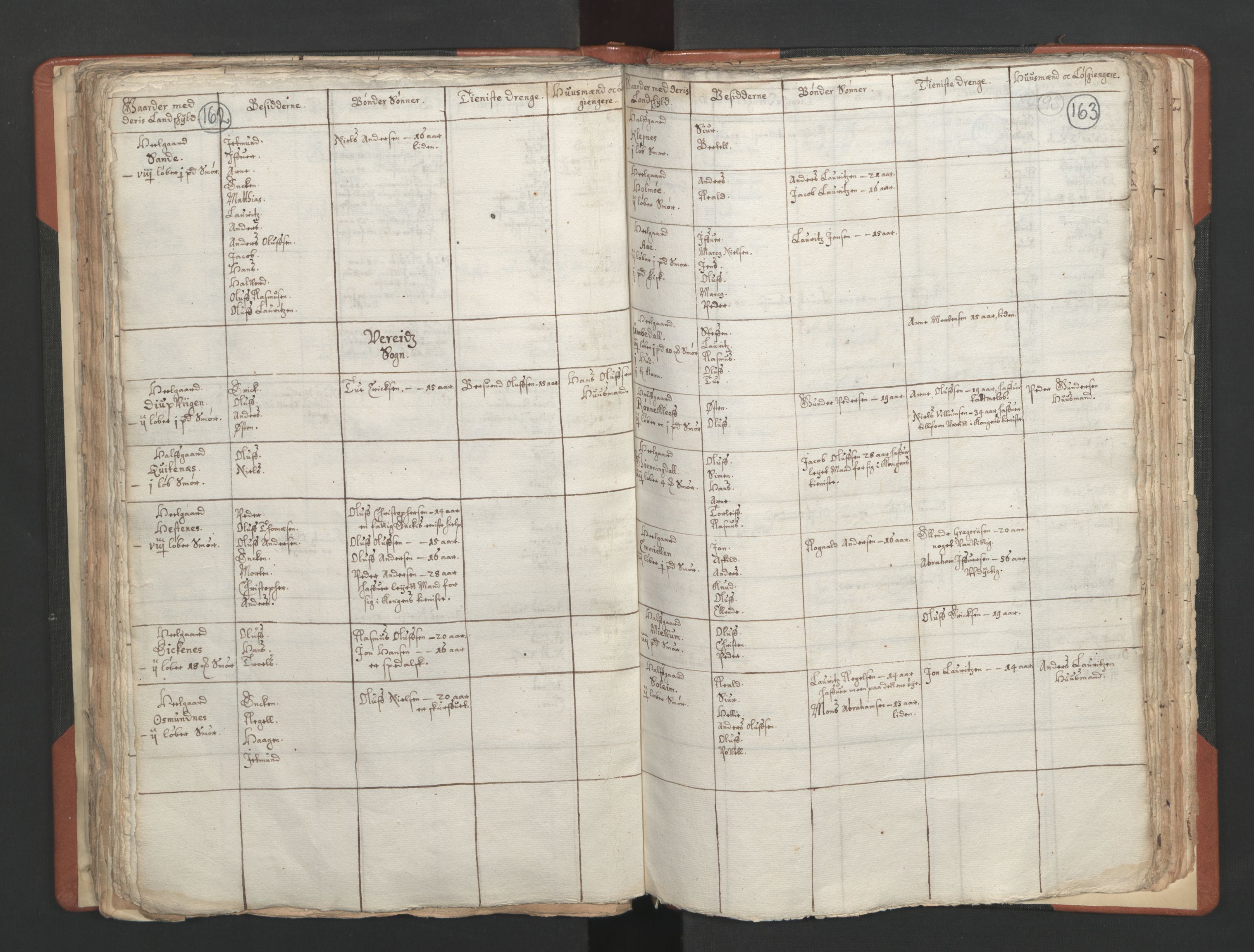 RA, Vicar's Census 1664-1666, no. 25: Nordfjord deanery, 1664-1666, p. 162-163