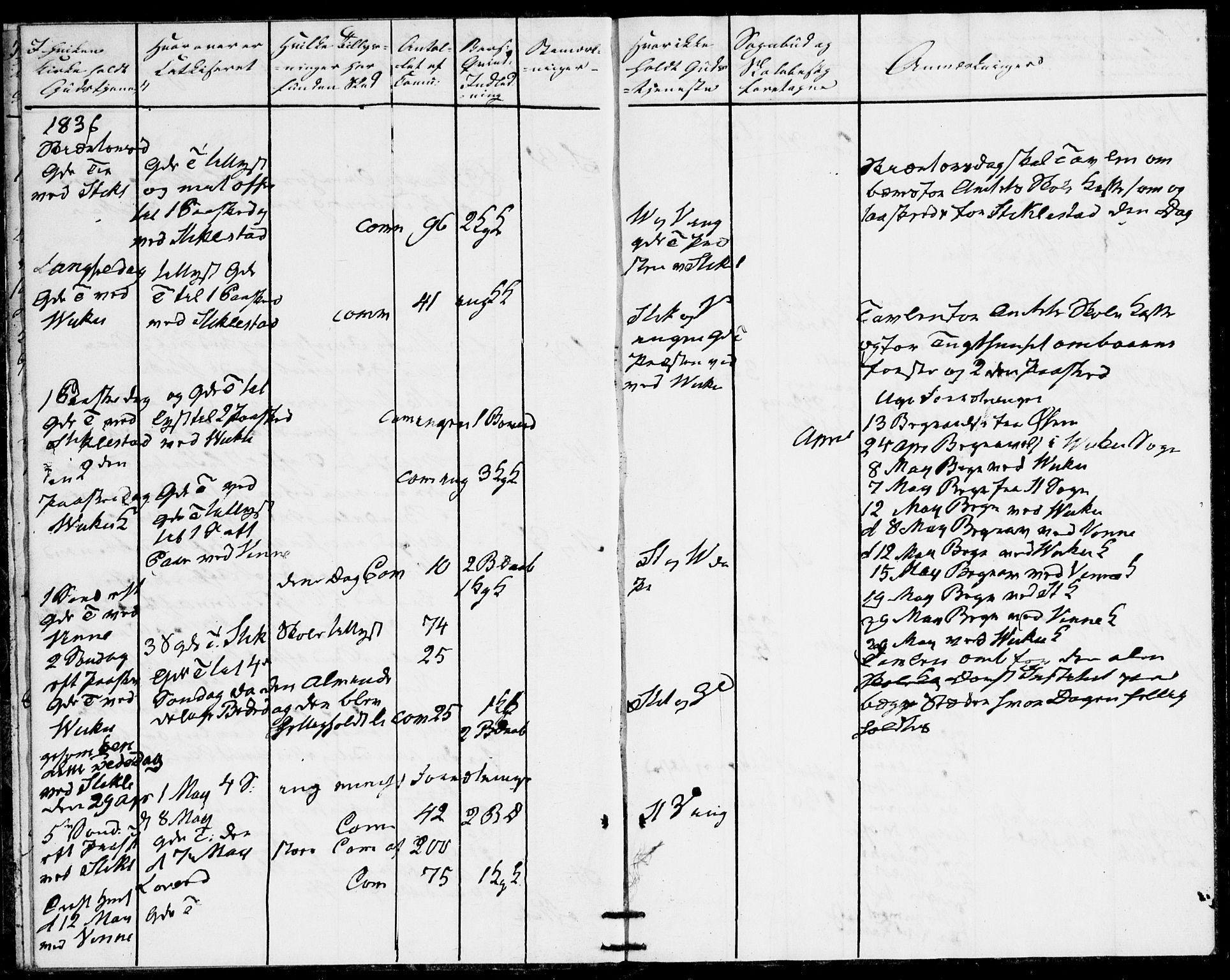 Ministerialprotokoller, klokkerbøker og fødselsregistre - Nord-Trøndelag, AV/SAT-A-1458/723/L0245: Parish register (official) no. 723A14, 1835-1841