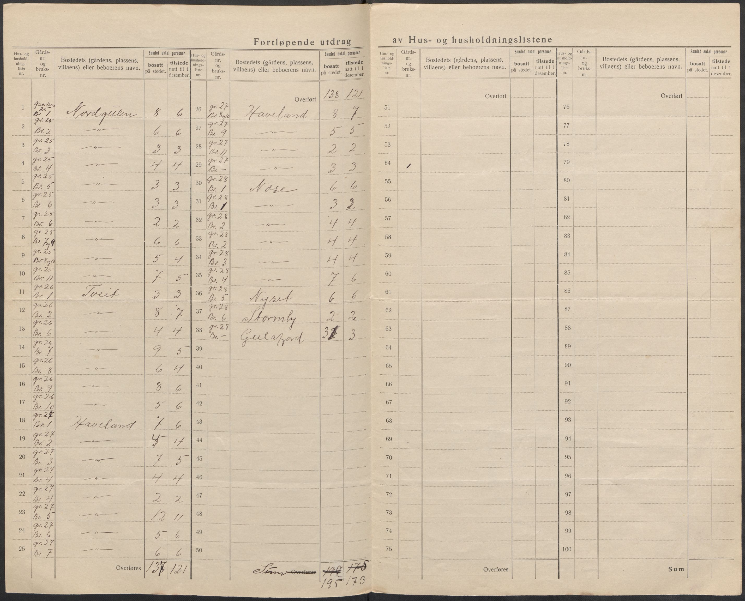 SAB, 1920 census for Gulen, 1920, p. 21