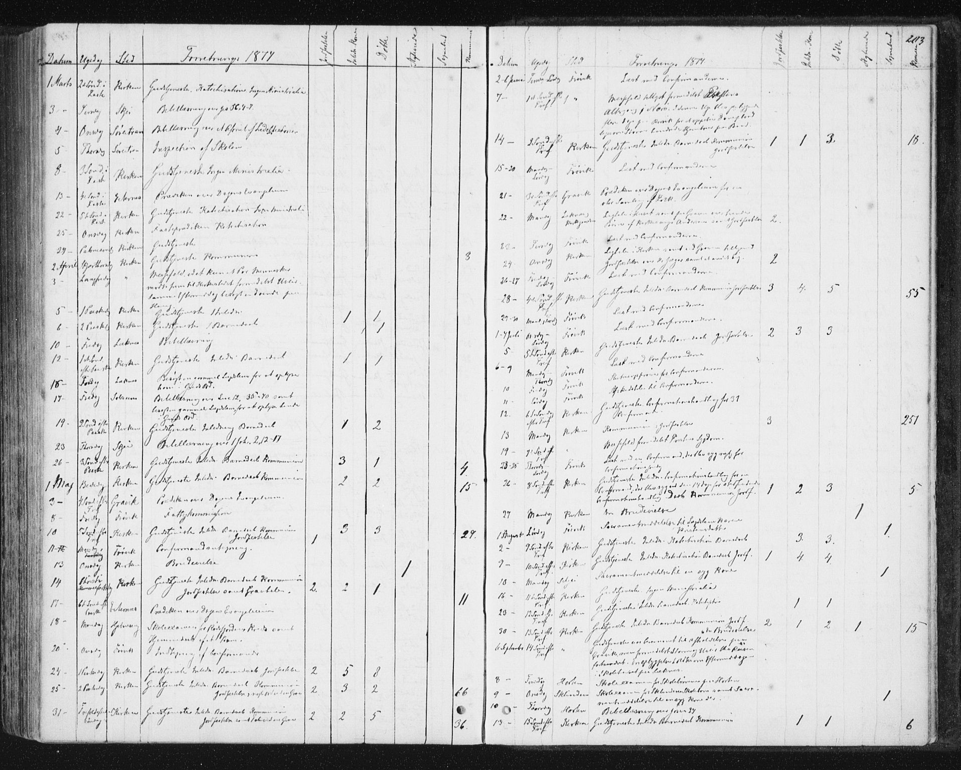 Ministerialprotokoller, klokkerbøker og fødselsregistre - Nord-Trøndelag, SAT/A-1458/788/L0696: Parish register (official) no. 788A03, 1863-1877, p. 203