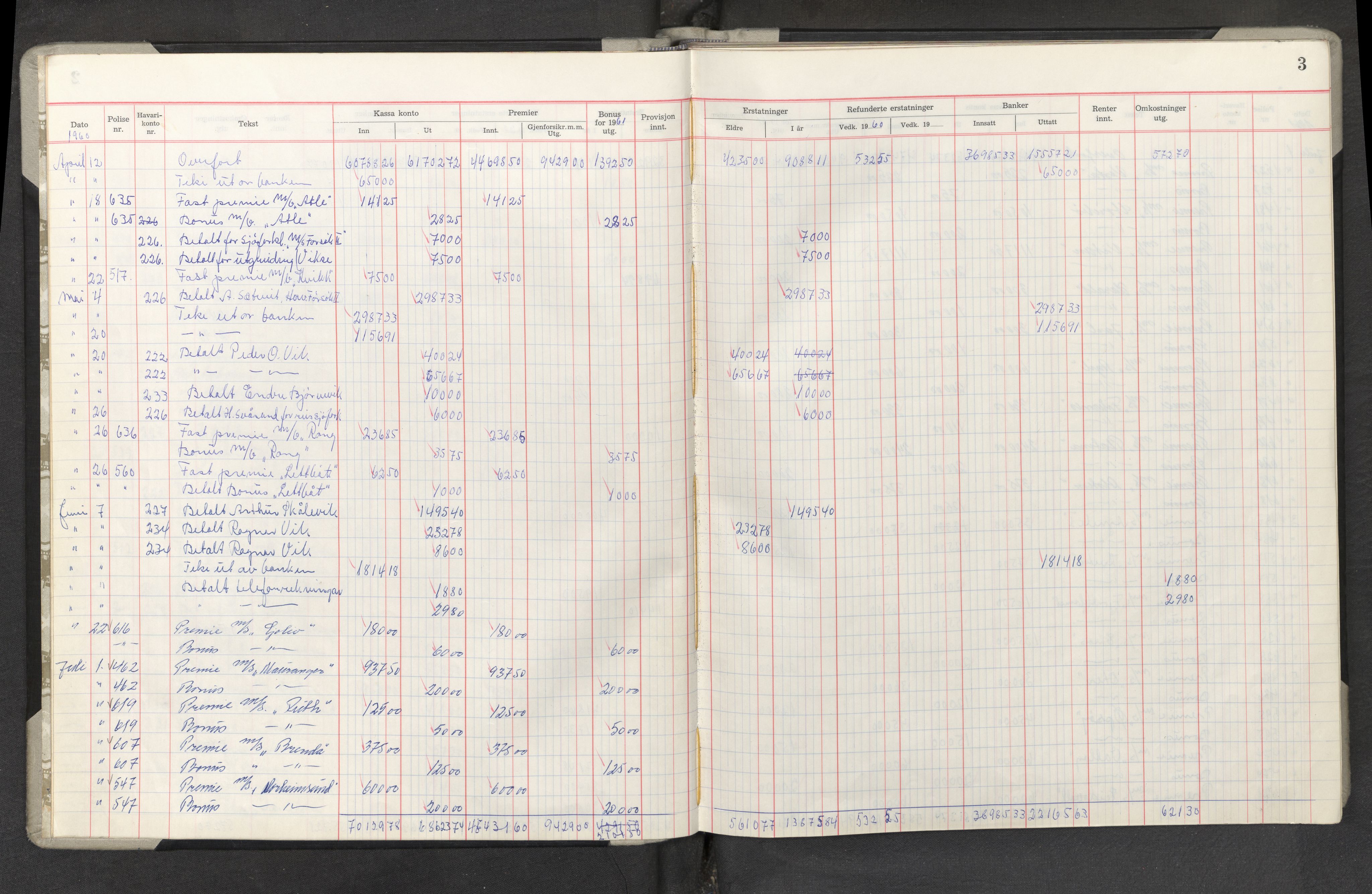 Jondal Skipsassuranseforening, AV/SAB-SAB/PA-0276/E/L0022: Kassadagbok, 1961-1977