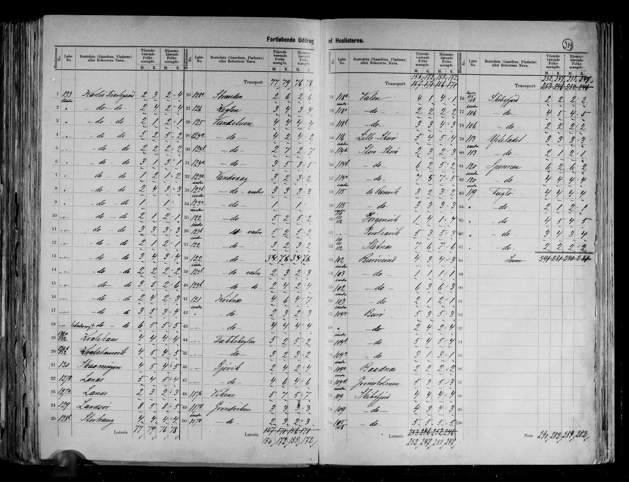 RA, 1891 census for 1936 Karlsøy, 1891, p. 13