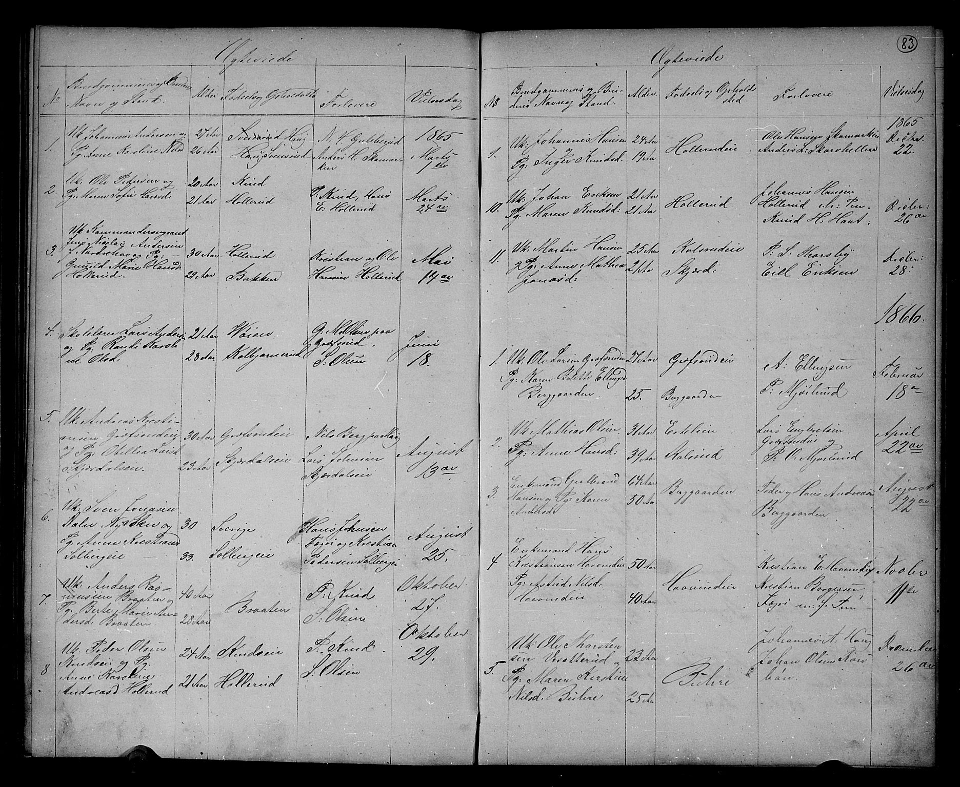 Hole kirkebøker, SAKO/A-228/G/Gb/L0001: Parish register (copy) no. II 1, 1859-1878, p. 83