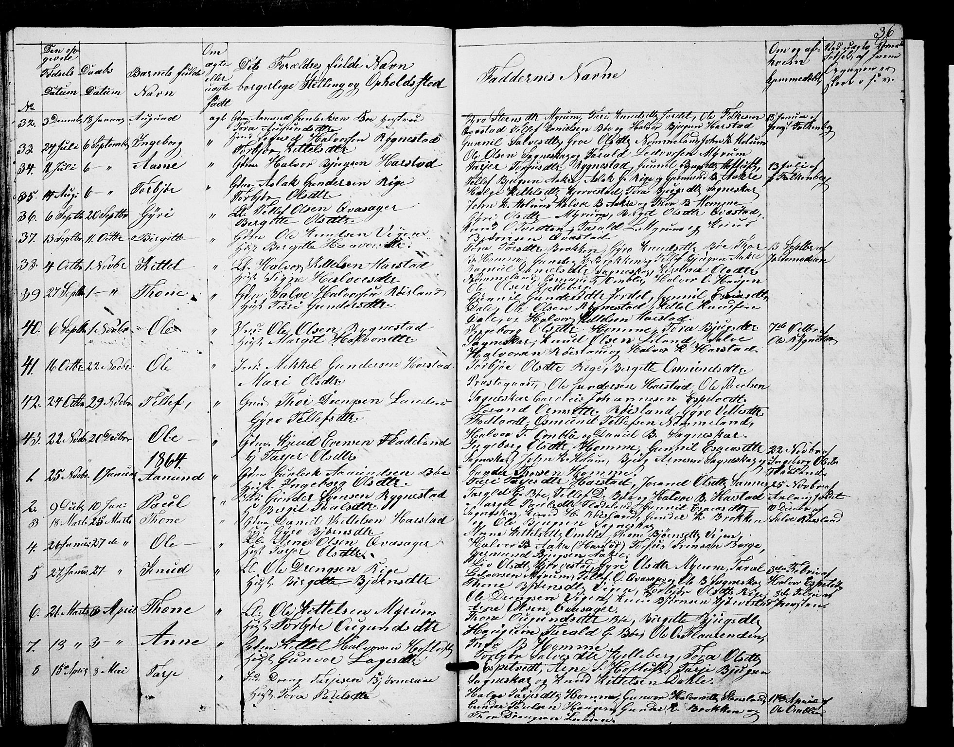 Valle sokneprestkontor, SAK/1111-0044/F/Fb/Fbc/L0002: Parish register (copy) no. B 2, 1848-1870, p. 36
