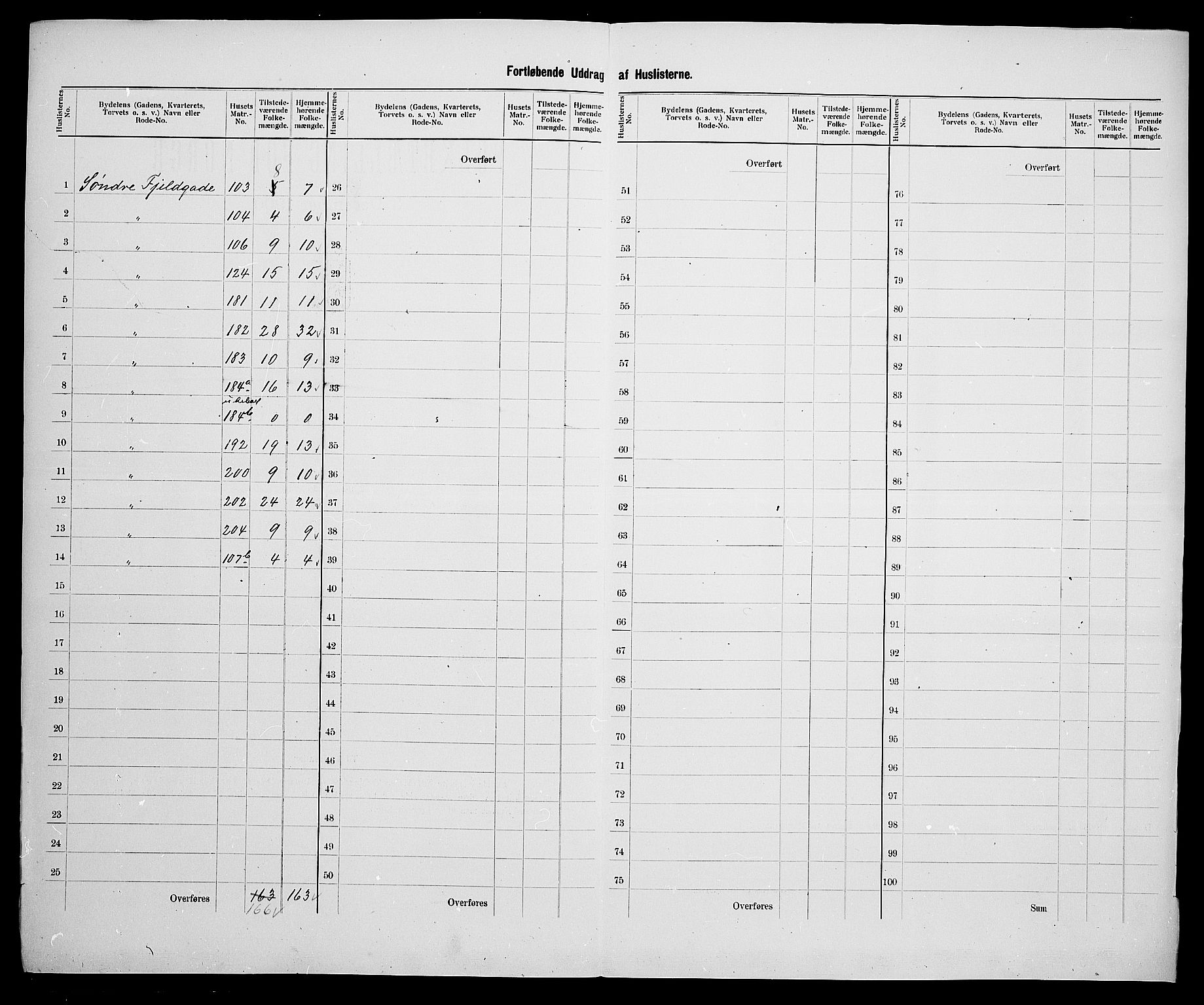 SAK, 1900 census for Flekkefjord, 1900, p. 36