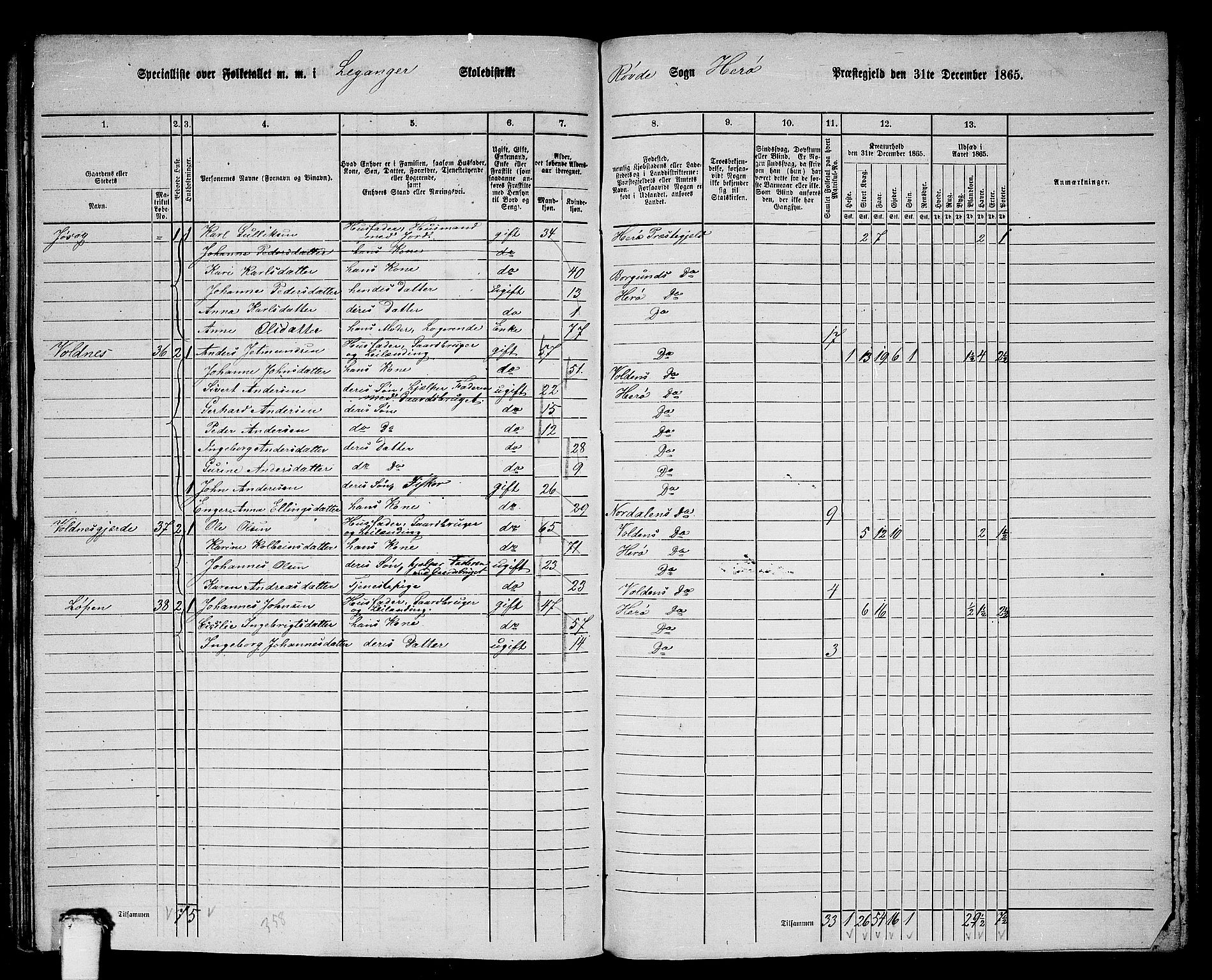 RA, 1865 census for Herøy, 1865, p. 174