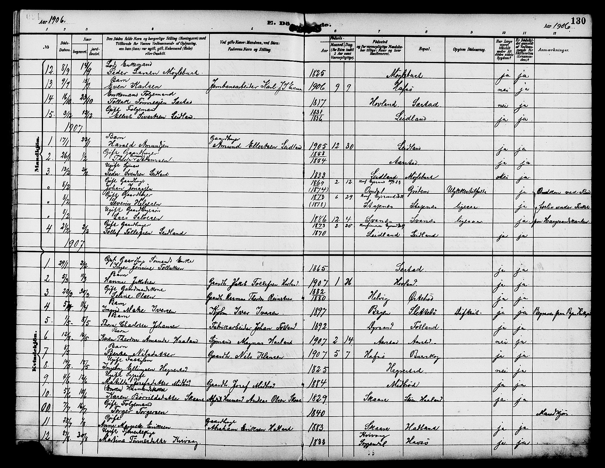 Eigersund sokneprestkontor, SAST/A-101807/S09/L0009: Parish register (copy) no. B 9, 1893-1907, p. 130