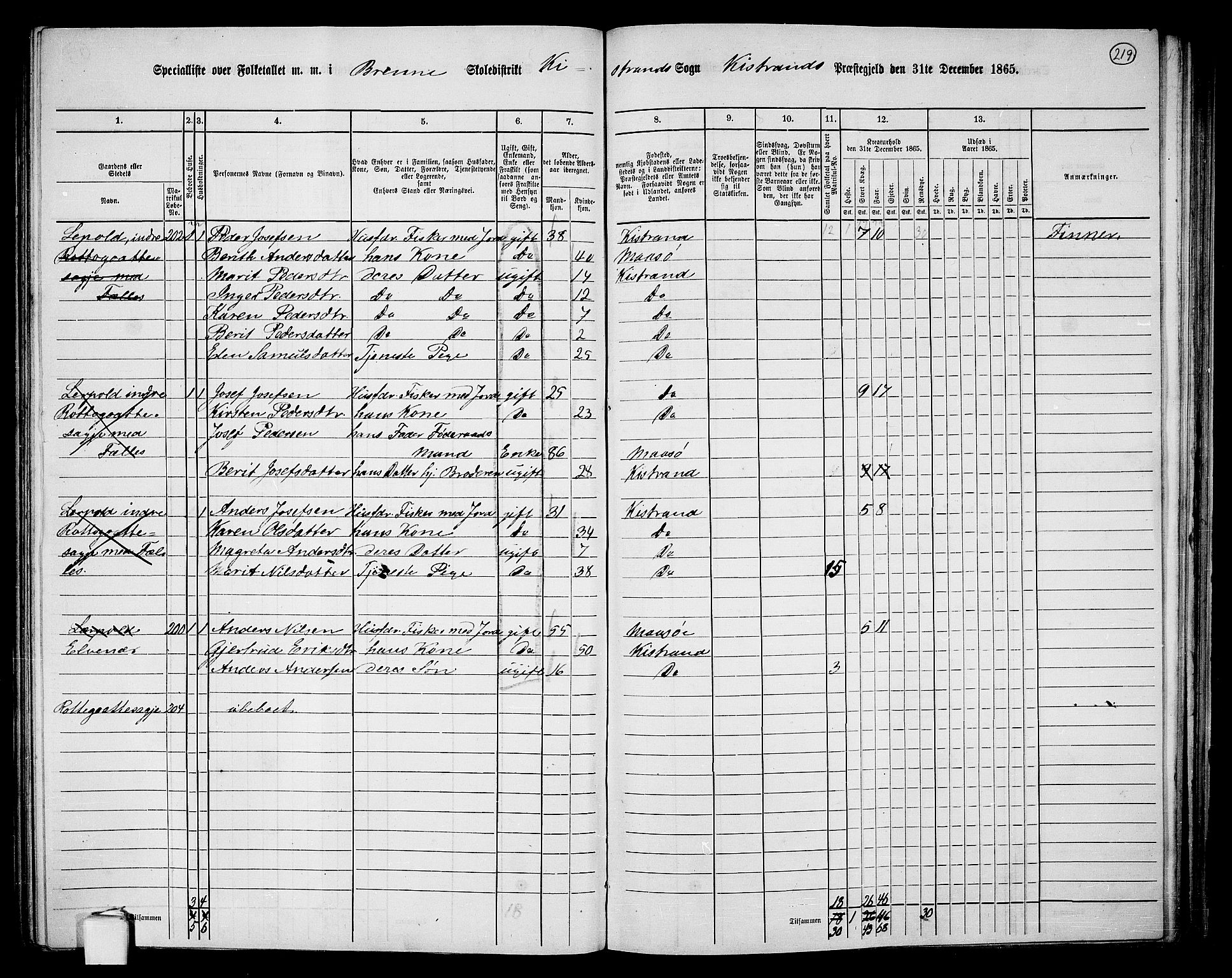 RA, 1865 census for Kistrand, 1865, p. 60