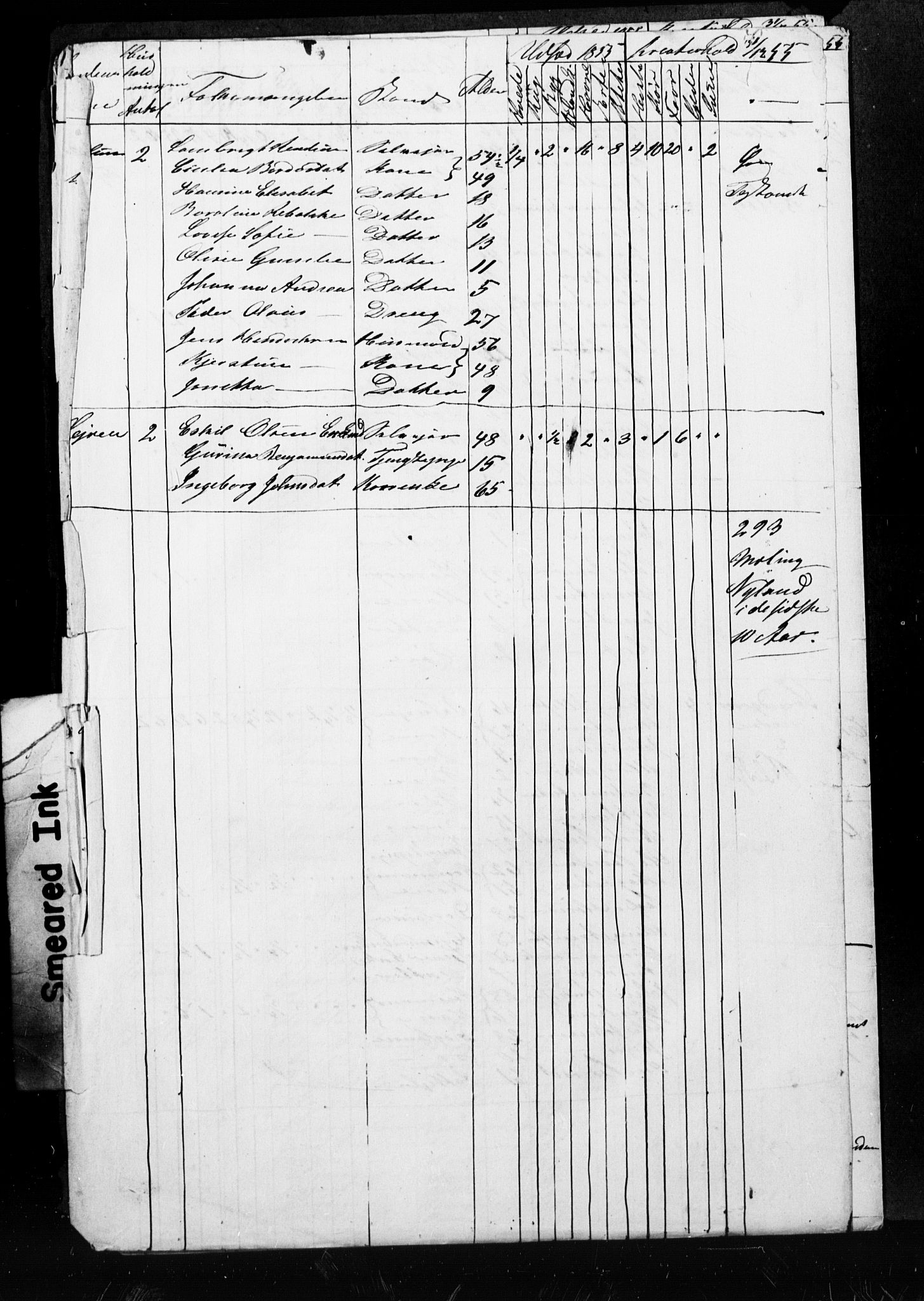 , Census 1855 for Skogn, 1855, p. 31