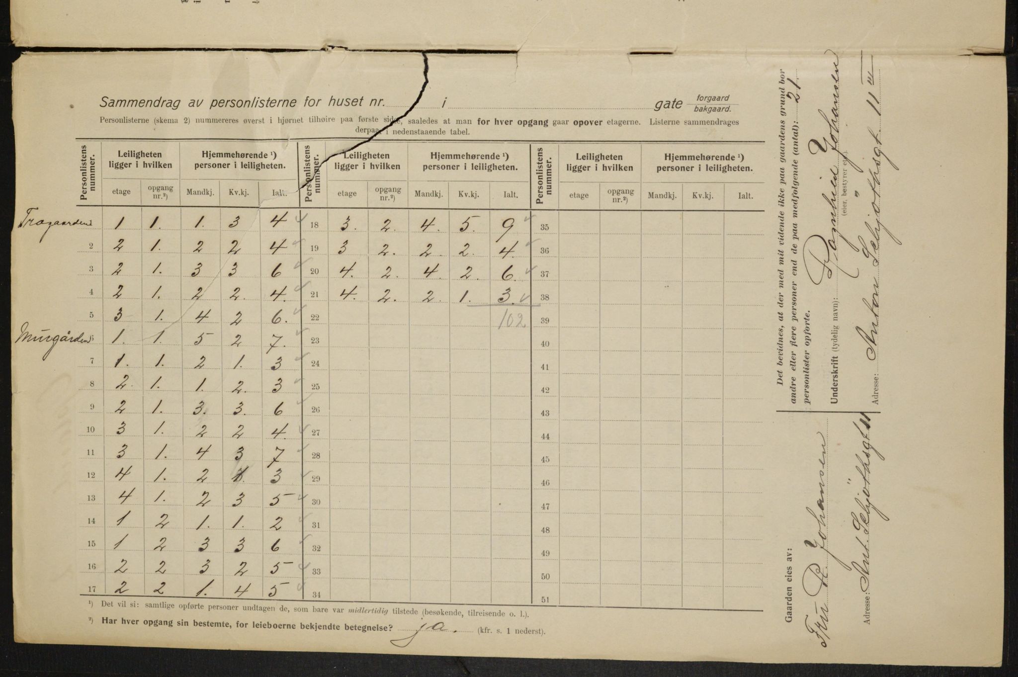 OBA, Municipal Census 1915 for Kristiania, 1915, p. 75222