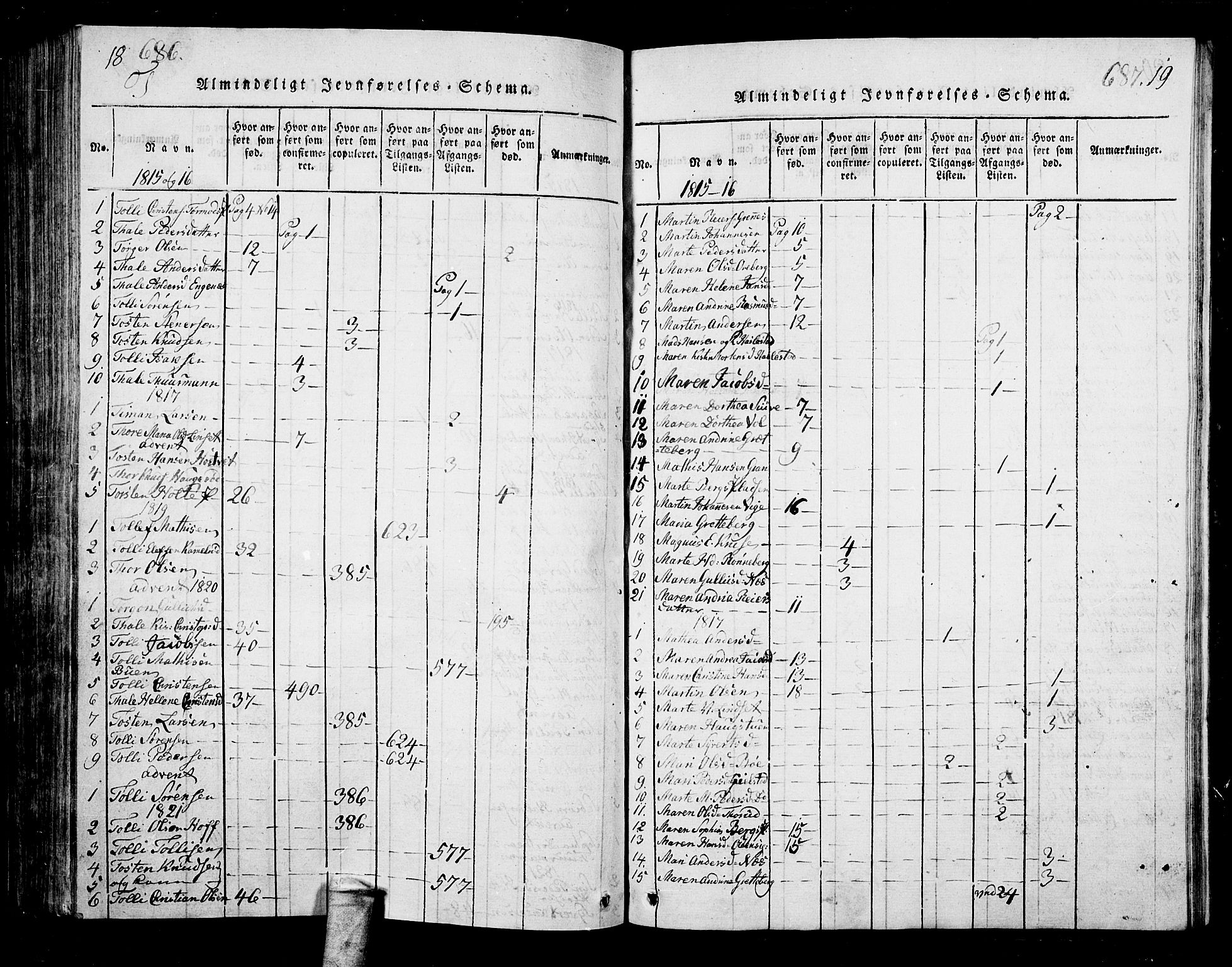 Hof kirkebøker, AV/SAKO-A-64/G/Ga/L0001: Parish register (copy) no. I 1, 1814-1844, p. 686-687