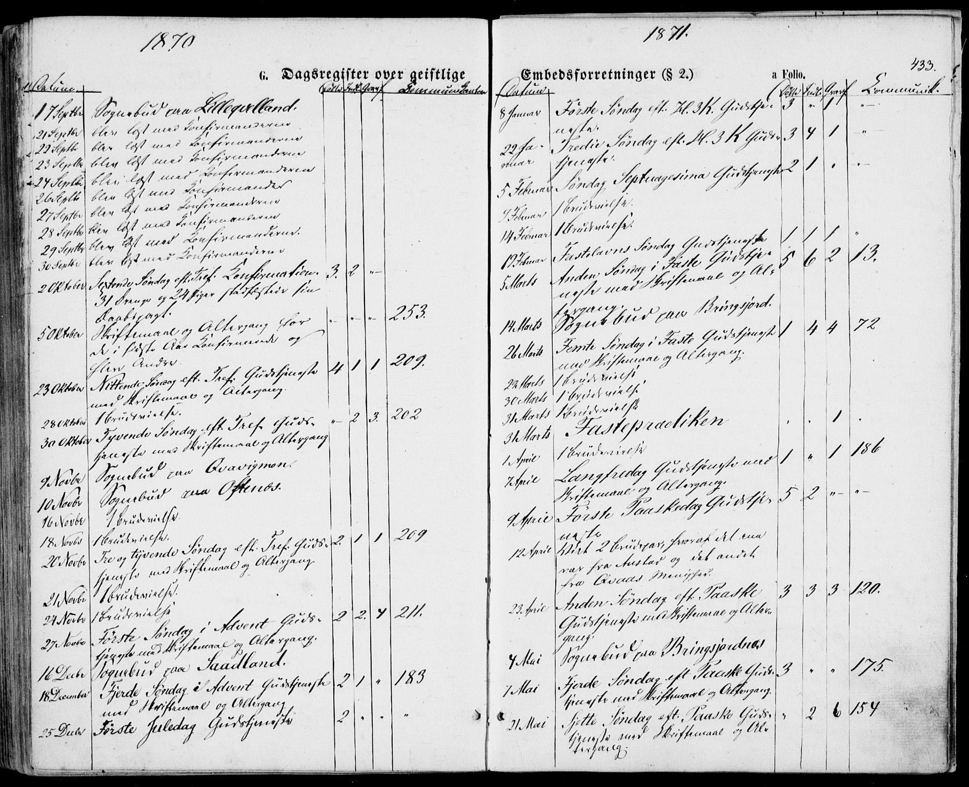 Lyngdal sokneprestkontor, SAK/1111-0029/F/Fa/Fac/L0010: Parish register (official) no. A 10, 1865-1878, p. 433