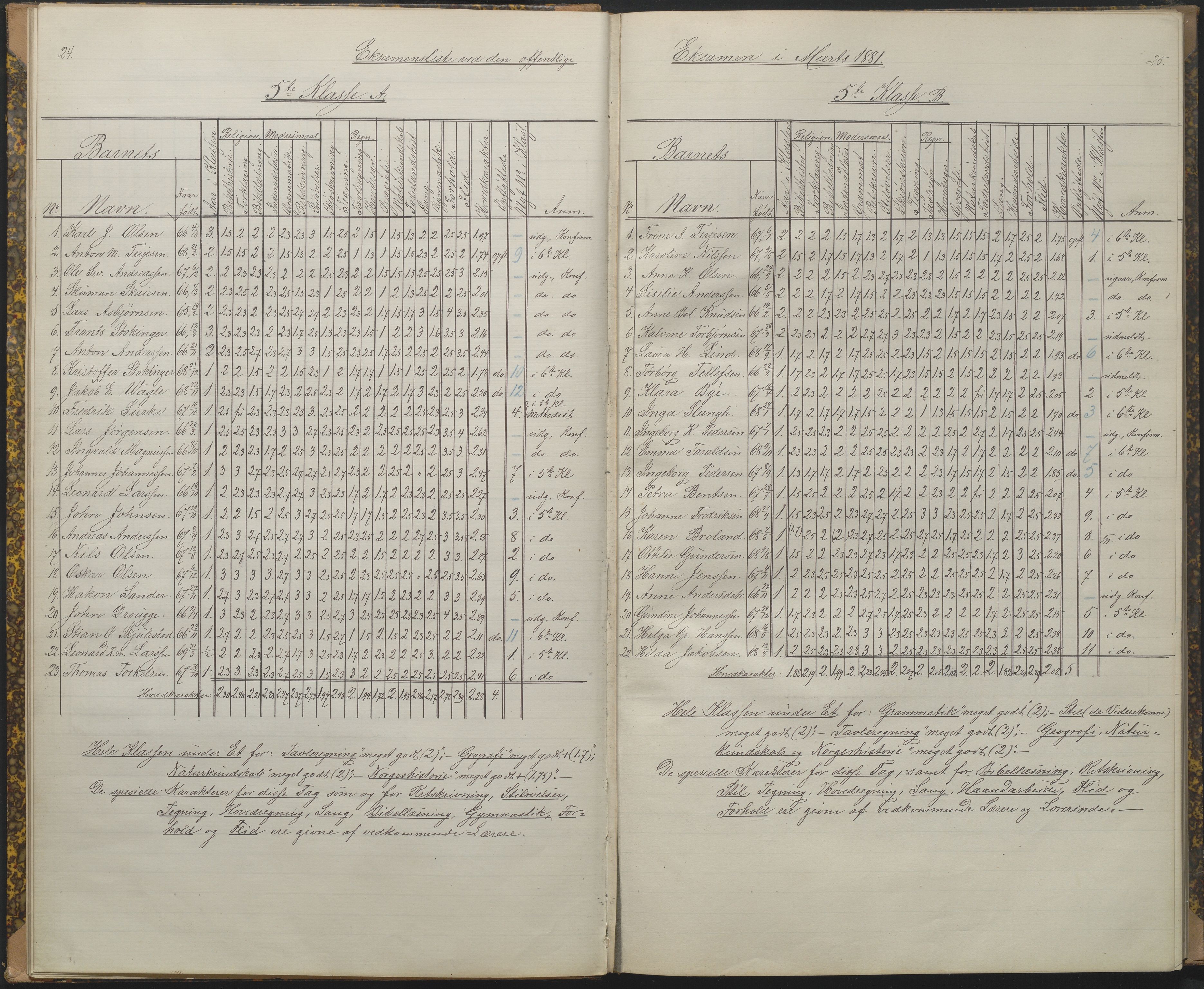 Arendal kommune, Katalog I, AAKS/KA0906-PK-I/07/L0089: Eksamensprotokoll, 1879-1882, p. 24-25