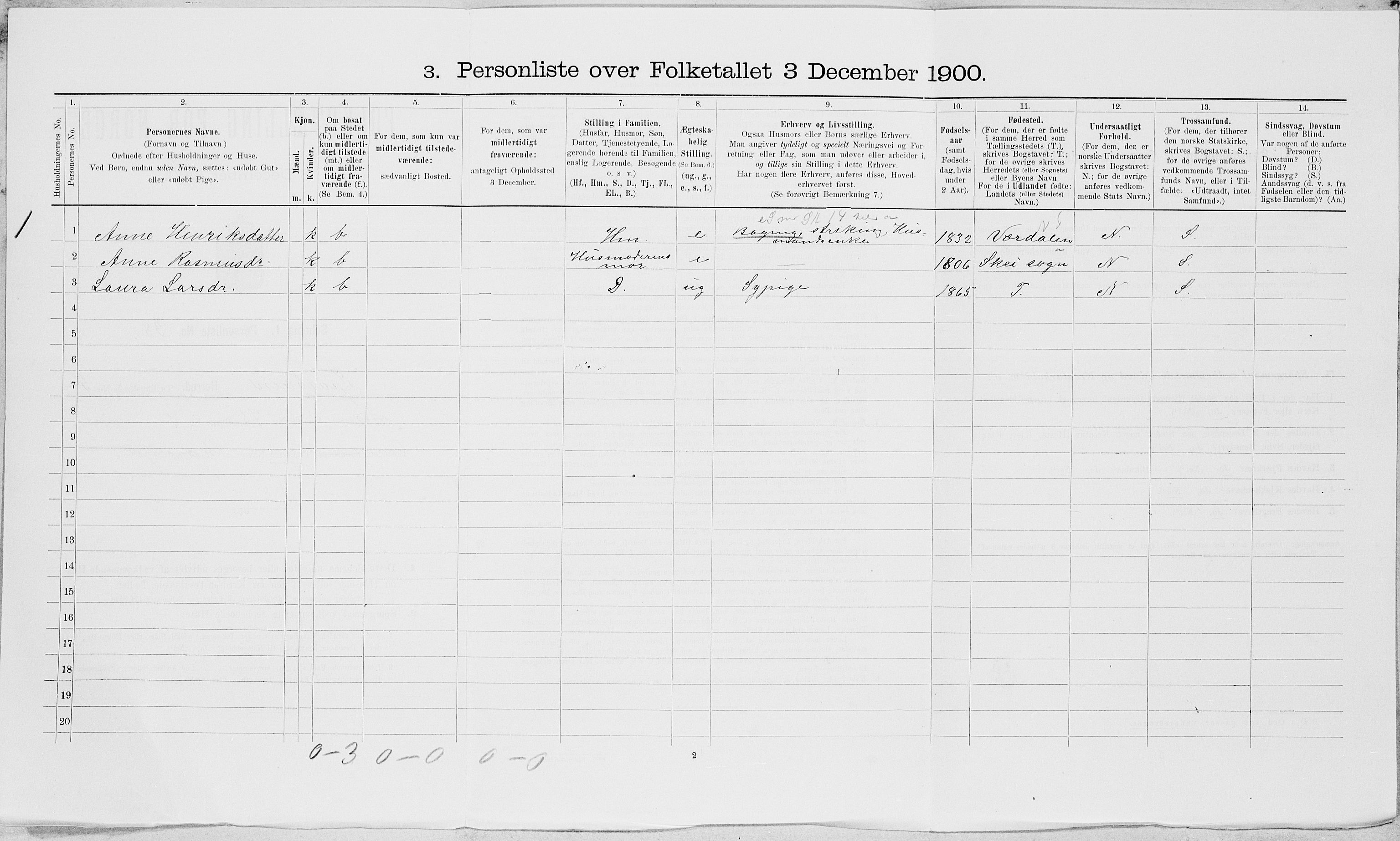 SAT, 1900 census for Sparbu, 1900, p. 678