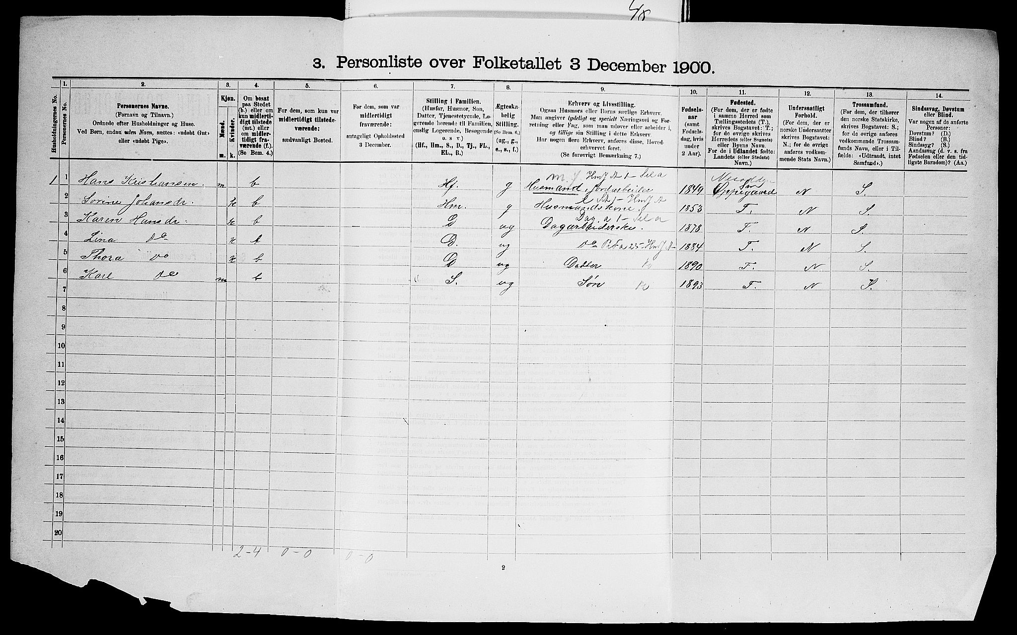 SAO, 1900 census for Hobøl, 1900