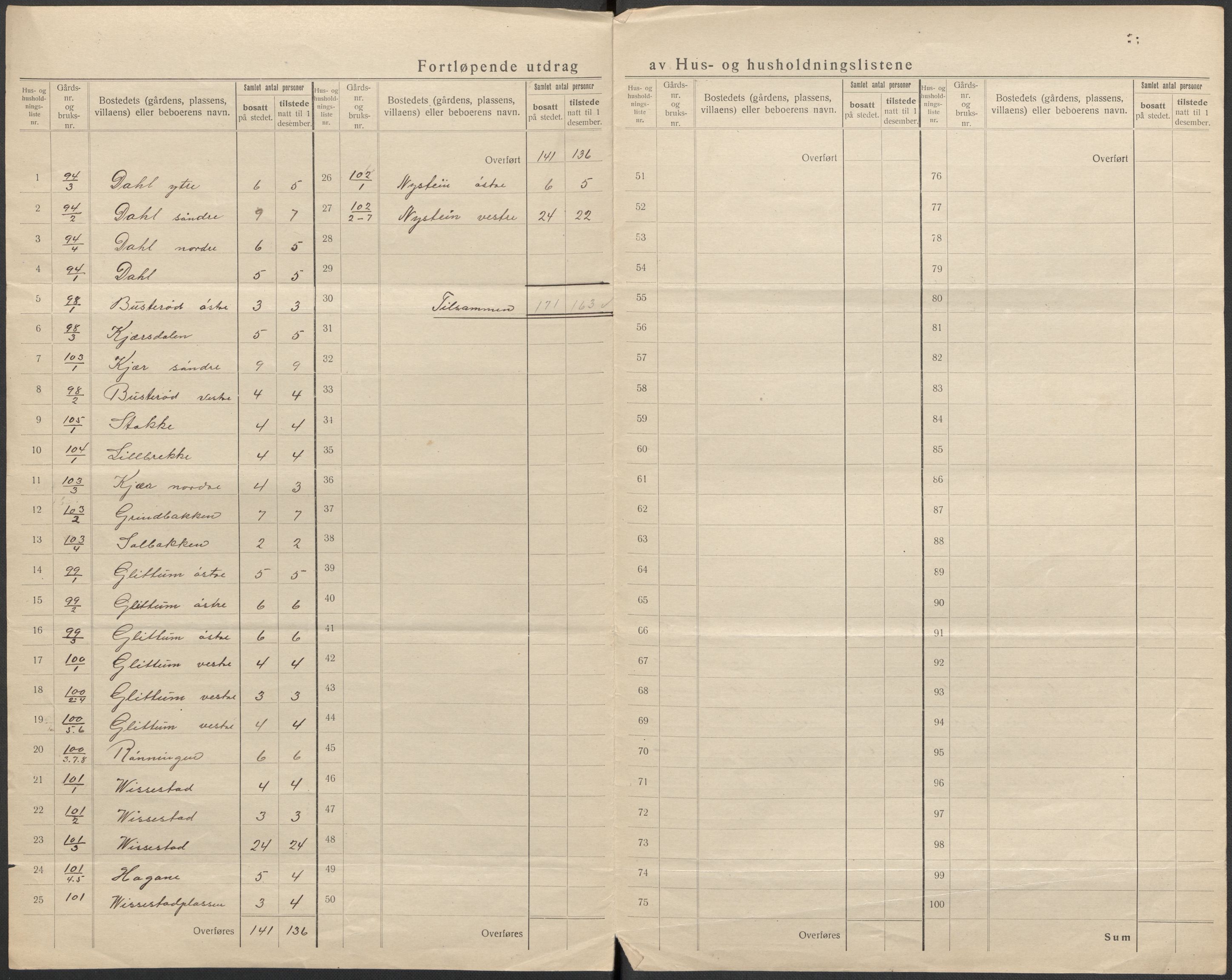 SAKO, 1920 census for Bamble, 1920, p. 45