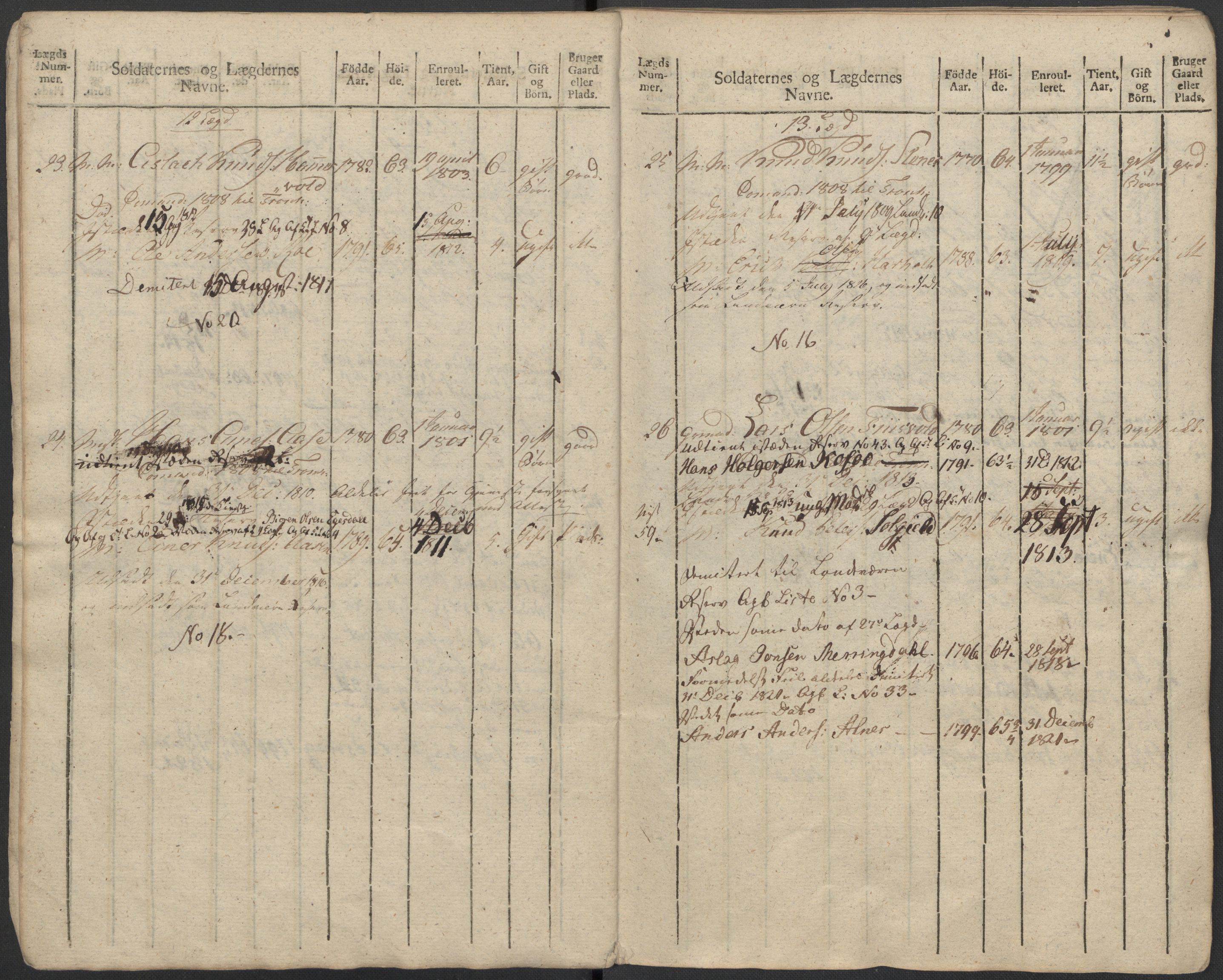 Generalitets- og kommissariatskollegiet, Det kongelige norske kommissariatskollegium, AV/RA-EA-5420/E/Eh/L0083b: 2. Trondheimske nasjonale infanteriregiment, 1810, p. 295