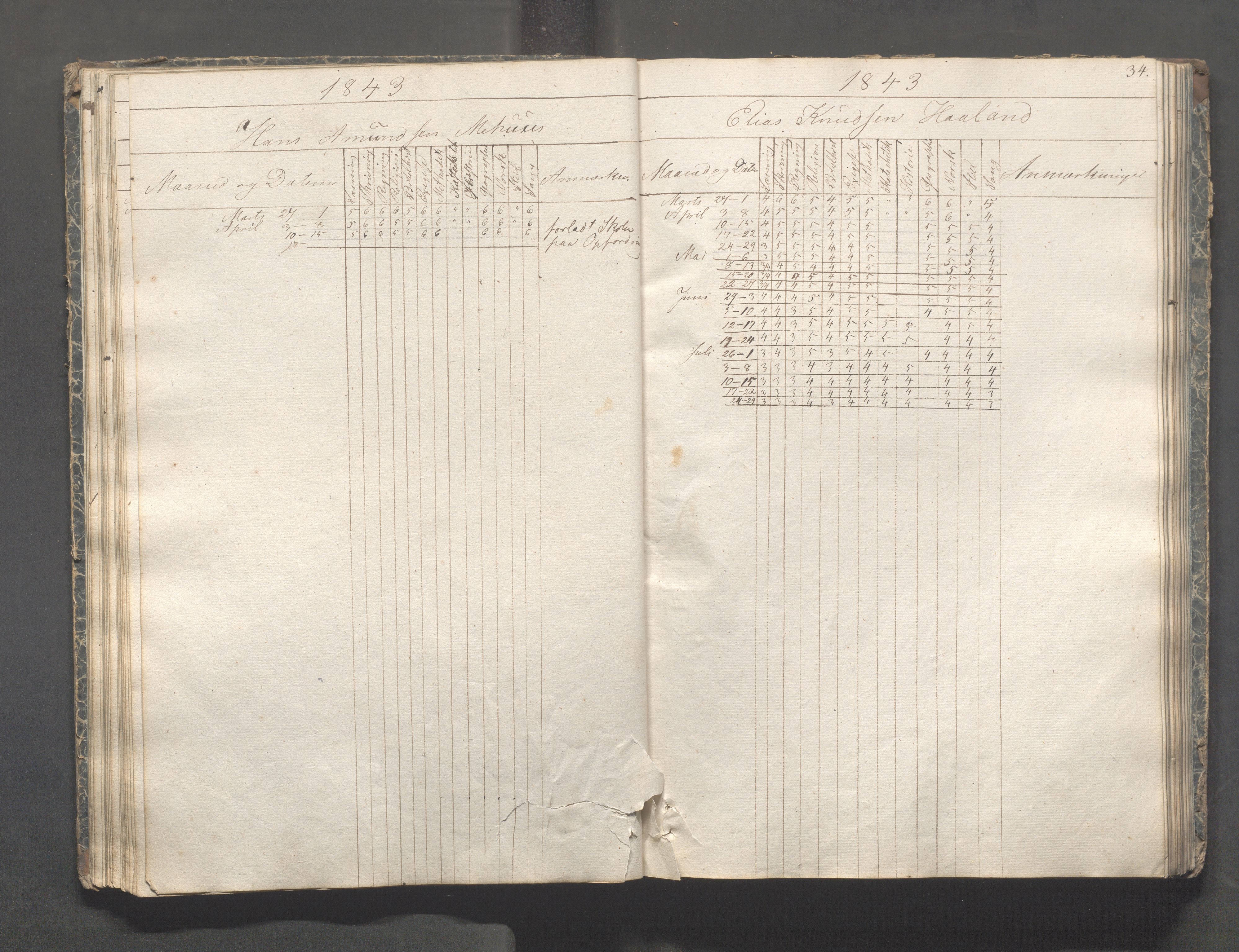 Kopervik Kommune - Kopervik skole, IKAR/K-102472/H/L0005: Skoleprotokoll, 1841-1855, p. 34