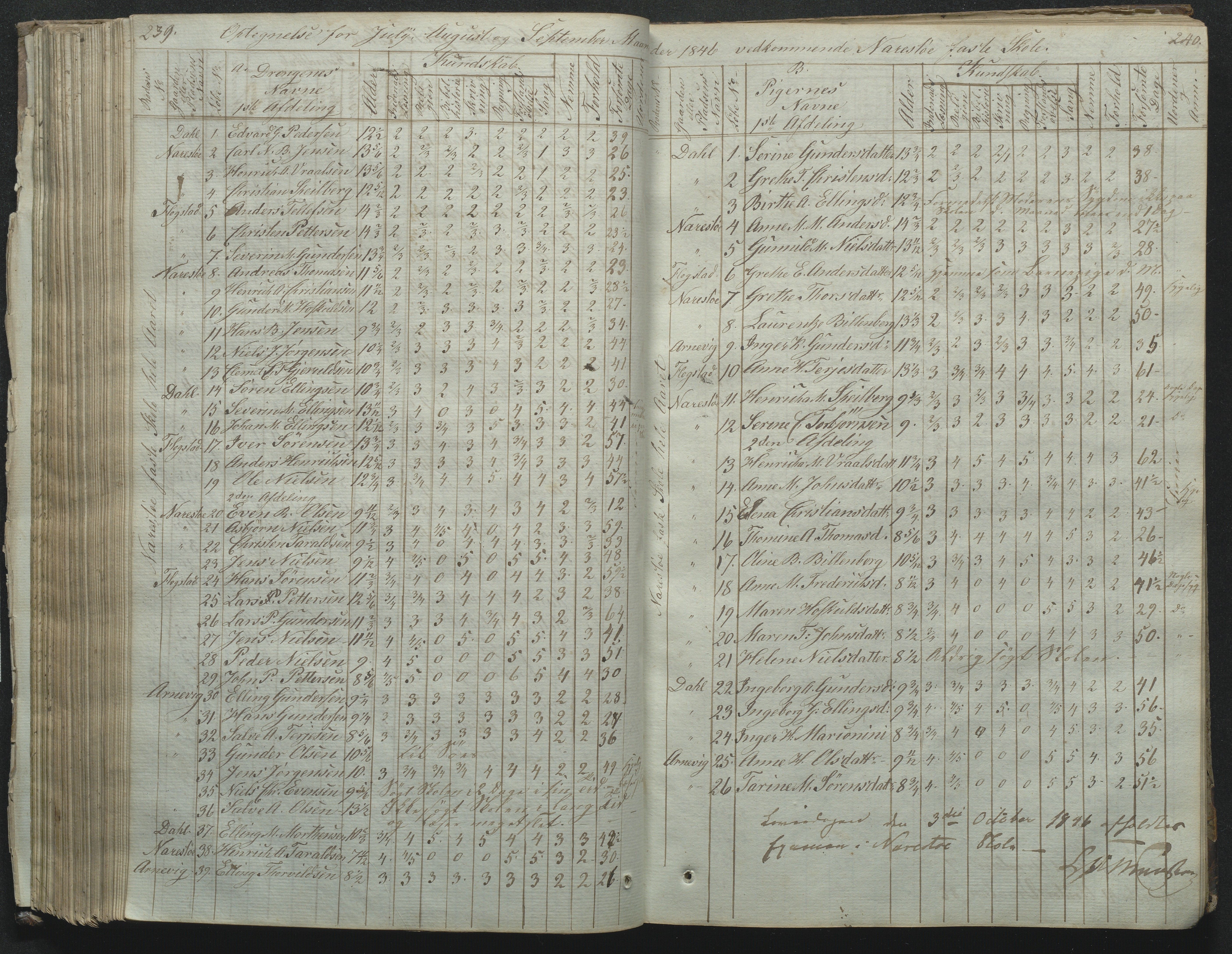 Flosta kommune, Narestø skole, AAKS/KA0916-550c/F2/L0001: Skoleprotokoll for Naresø faste skole, 1829-1862, p. 239-240