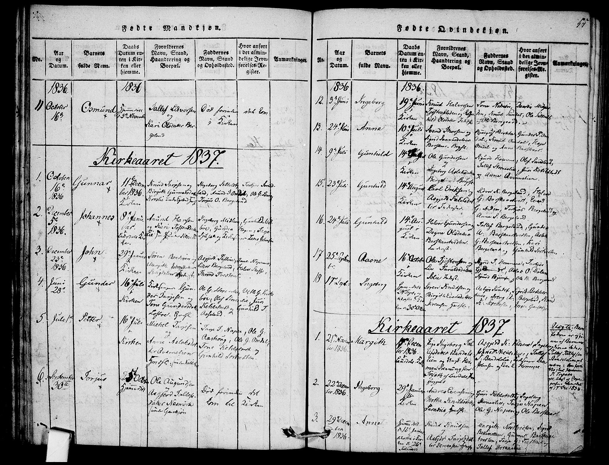 Mo kirkebøker, SAKO/A-286/F/Fb/L0001: Parish register (official) no. II 1, 1814-1844, p. 55