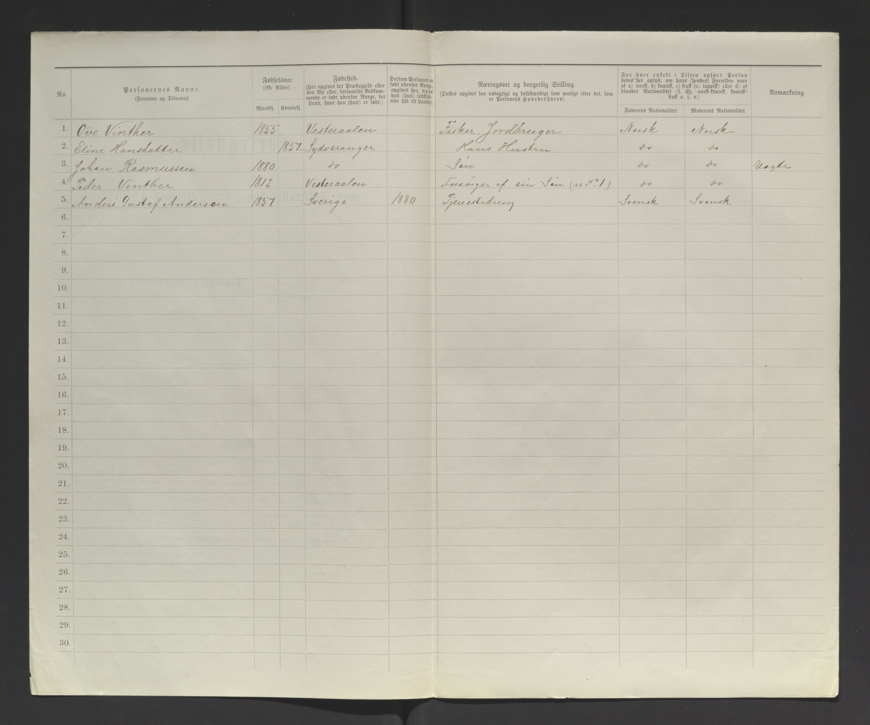 SATØ, 1885 census for 2030 Sør-Varanger, 1885, p. 5b