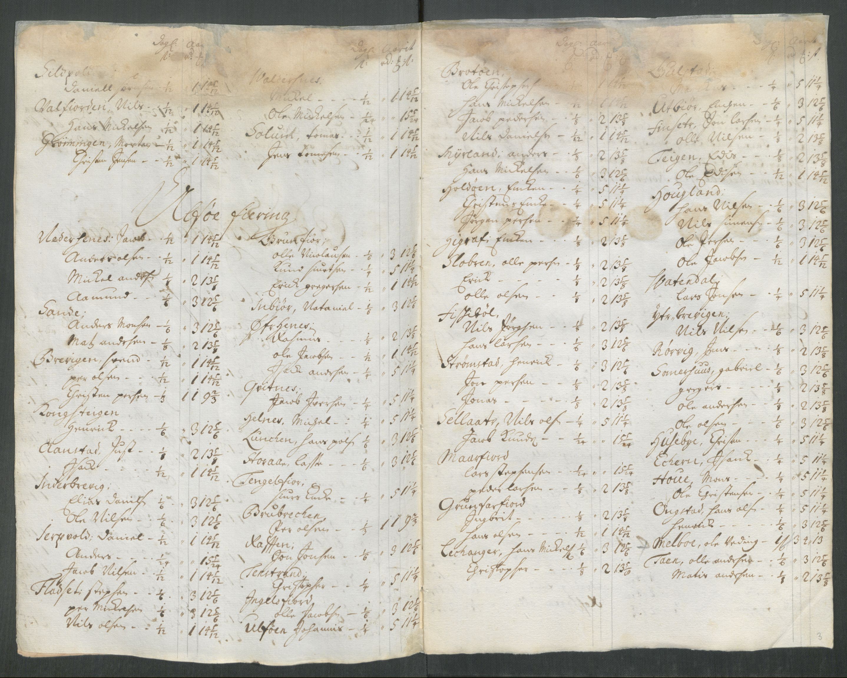 Rentekammeret inntil 1814, Reviderte regnskaper, Fogderegnskap, AV/RA-EA-4092/R67/L4680: Fogderegnskap Vesterålen, Andenes og Lofoten, 1714, p. 97