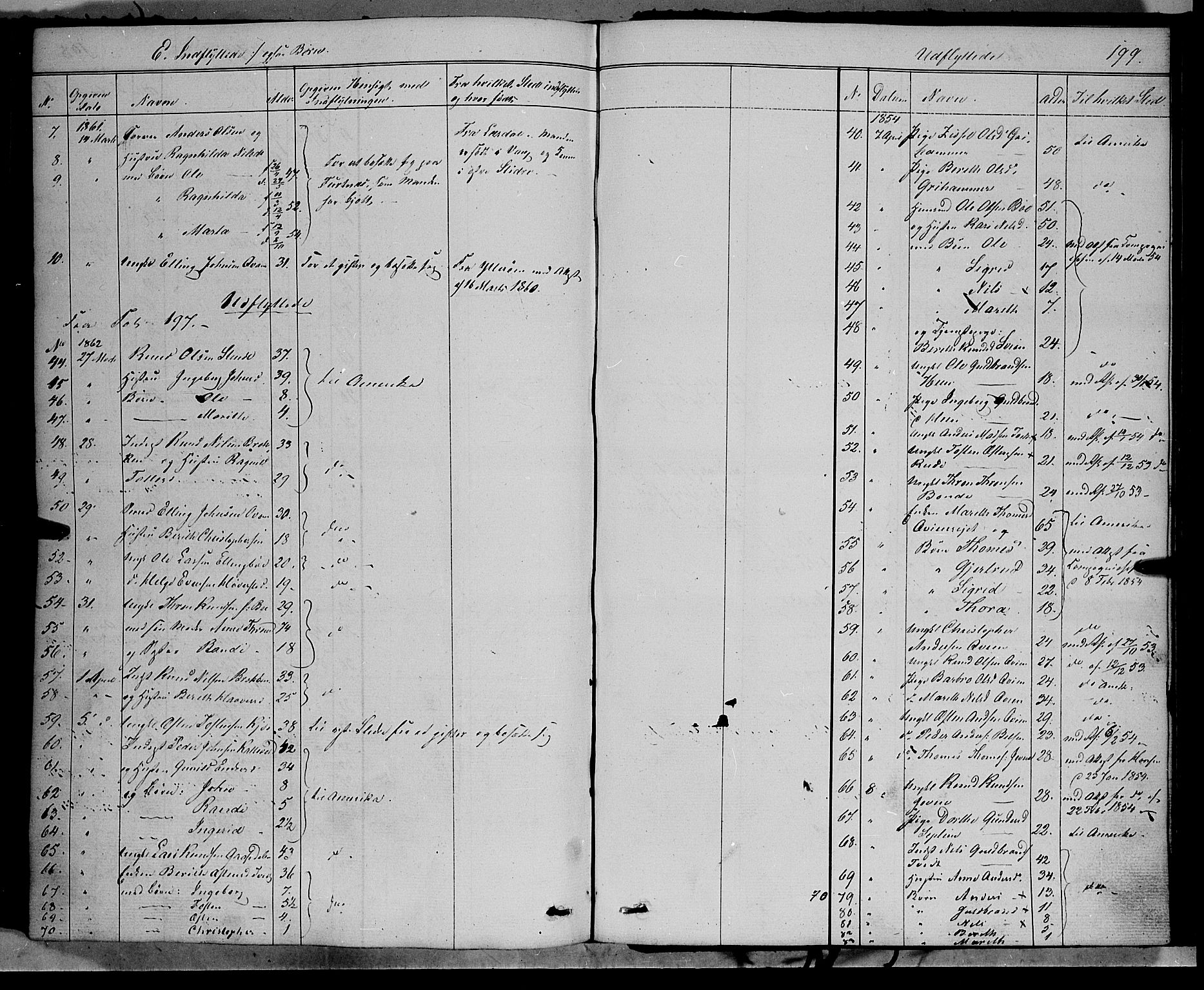 Vang prestekontor, Valdres, SAH/PREST-140/H/Ha/L0006: Parish register (official) no. 6, 1846-1864, p. 199