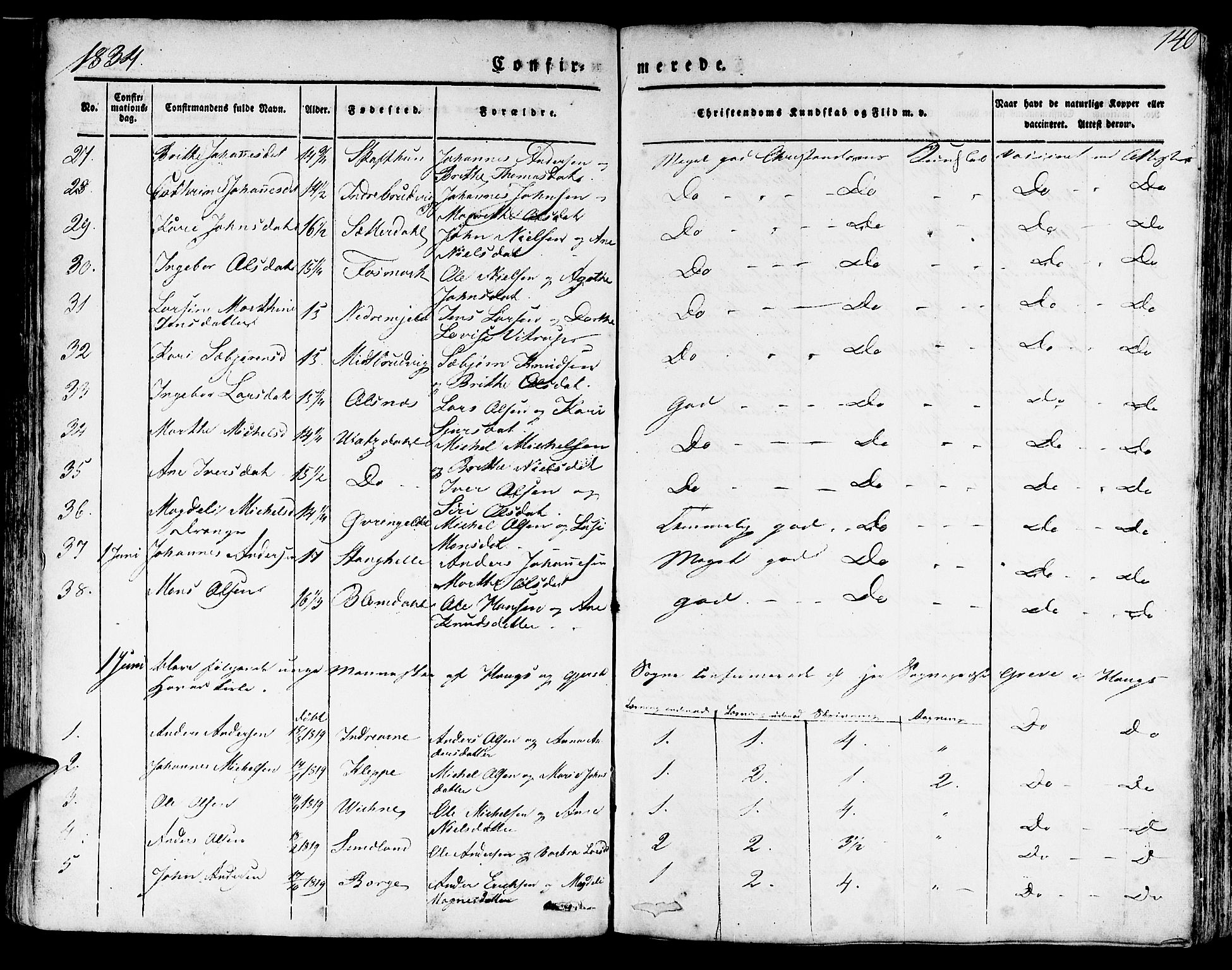 Haus sokneprestembete, AV/SAB-A-75601/H/Haa: Parish register (official) no. A 14, 1827-1838, p. 140