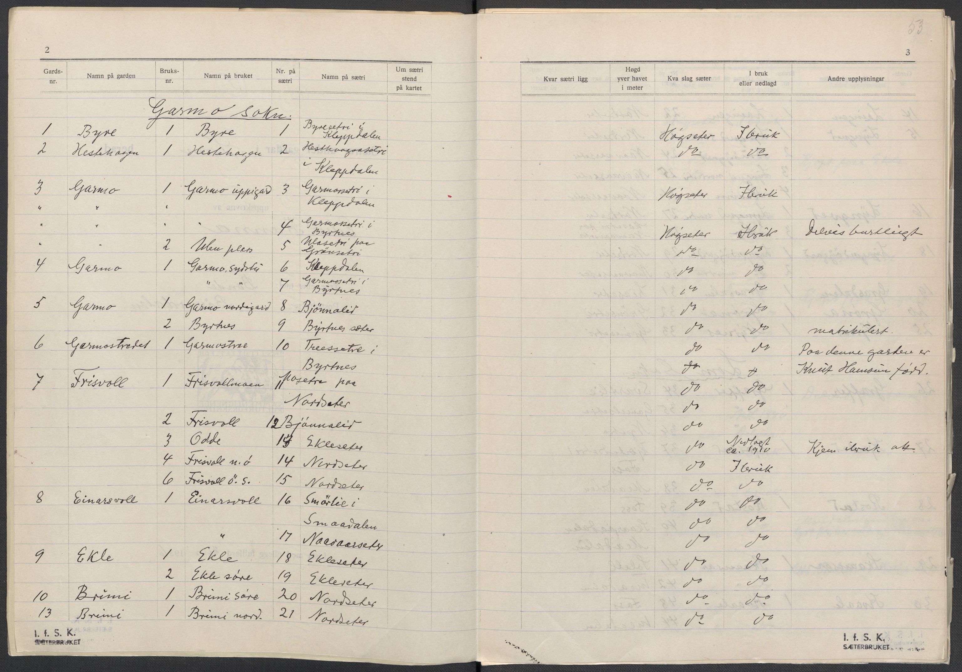 Instituttet for sammenlignende kulturforskning, AV/RA-PA-0424/F/Fc/L0004/0001: Eske B4: / Oppland (perm VII), 1934-1936, p. 53