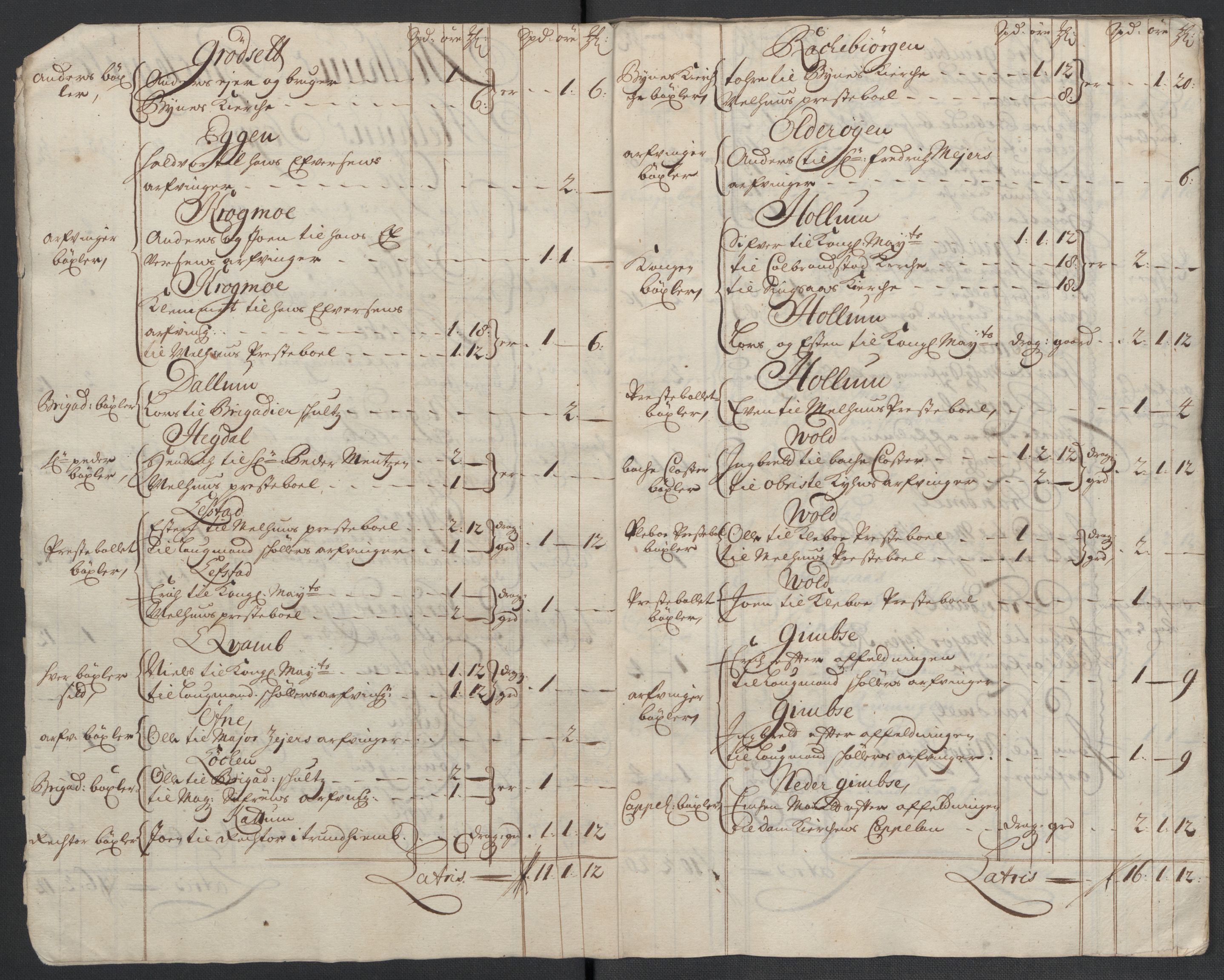 Rentekammeret inntil 1814, Reviderte regnskaper, Fogderegnskap, RA/EA-4092/R60/L3960: Fogderegnskap Orkdal og Gauldal, 1710, p. 198