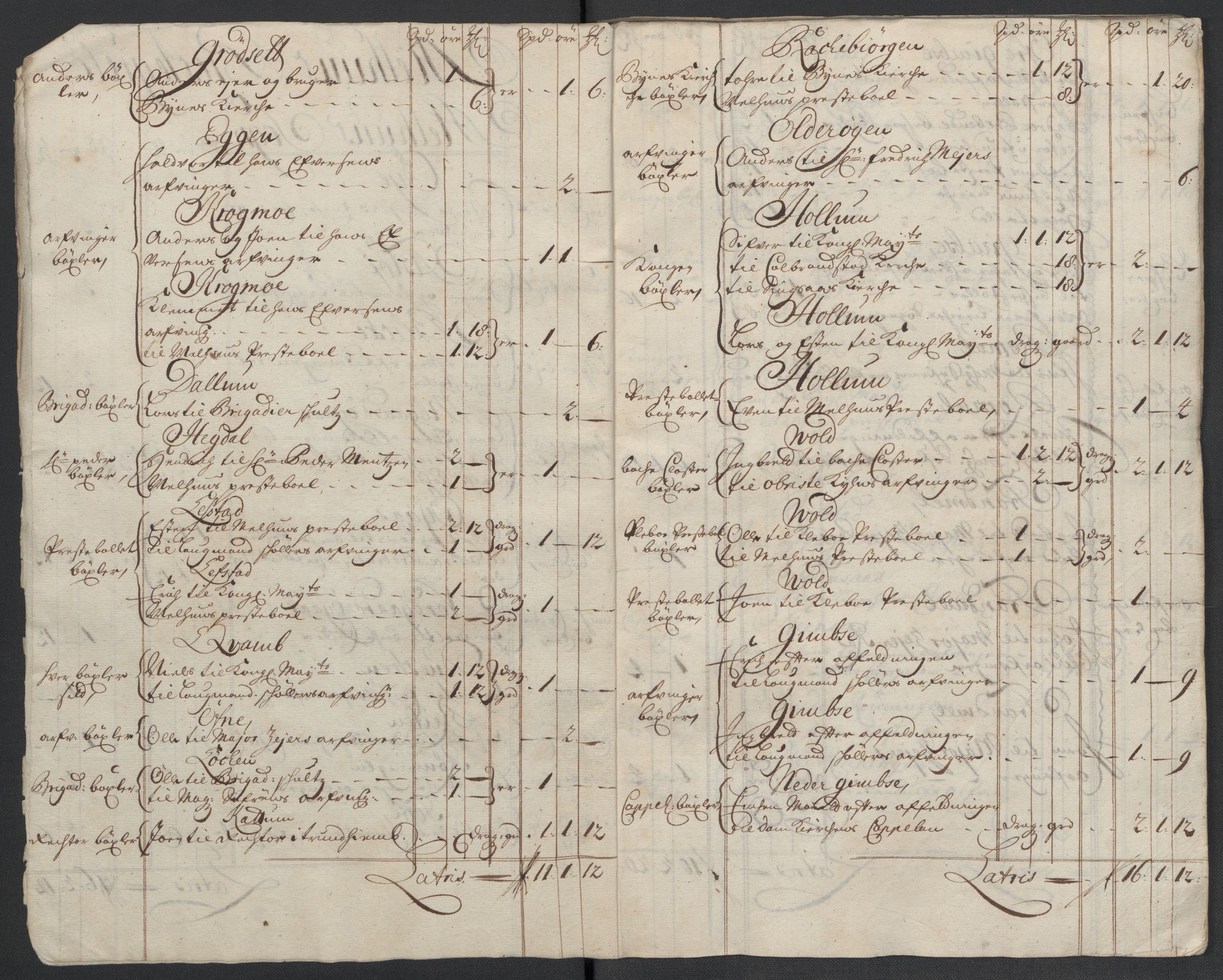 Rentekammeret inntil 1814, Reviderte regnskaper, Fogderegnskap, AV/RA-EA-4092/R60/L3960: Fogderegnskap Orkdal og Gauldal, 1710, p. 198