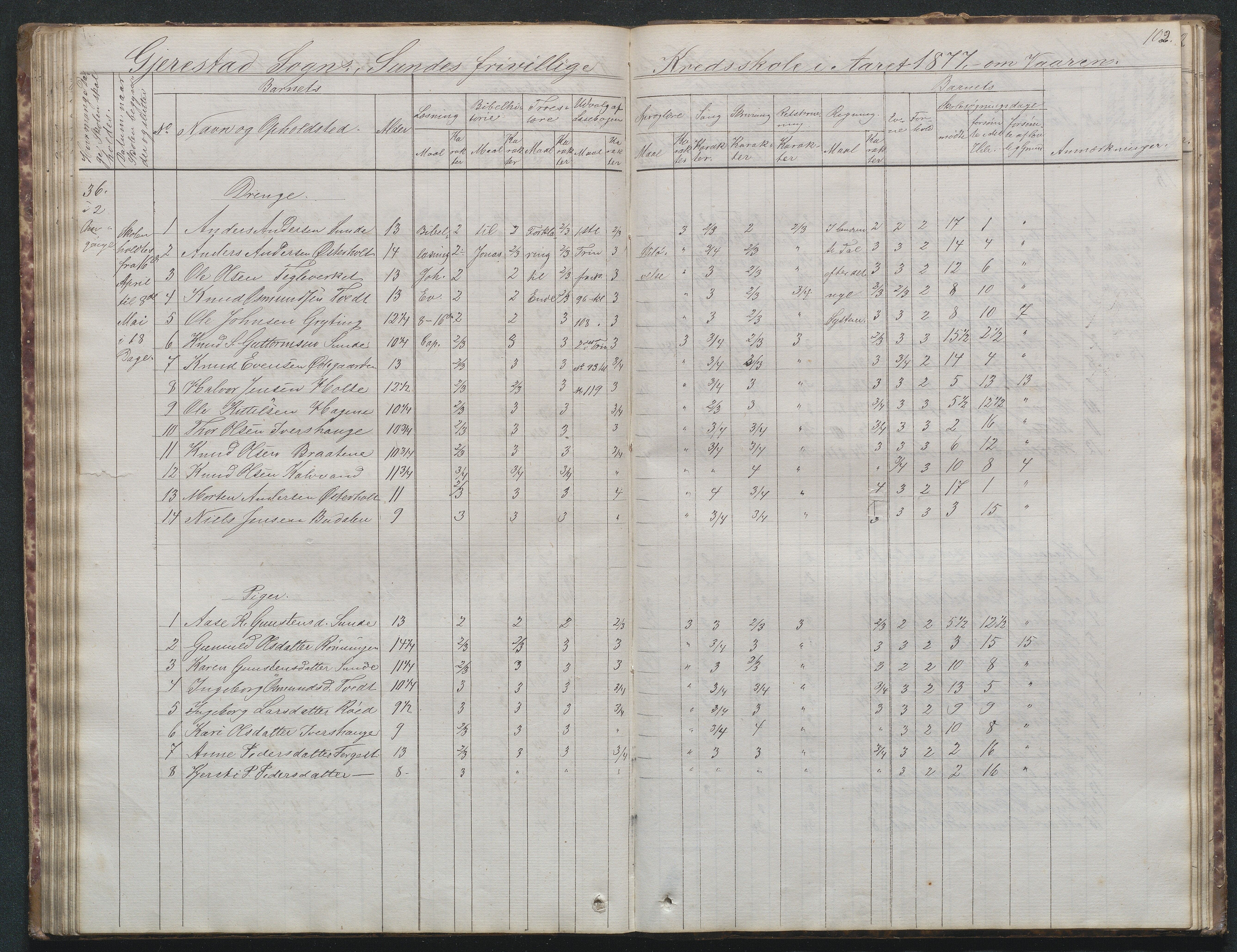 Gjerstad Kommune, Sunde Skole, AAKS/KA0911-550g/F02/L0001: Skoleprotokoll Sunde og Holt skole (den frivillige skole), 1863-1887, p. 101