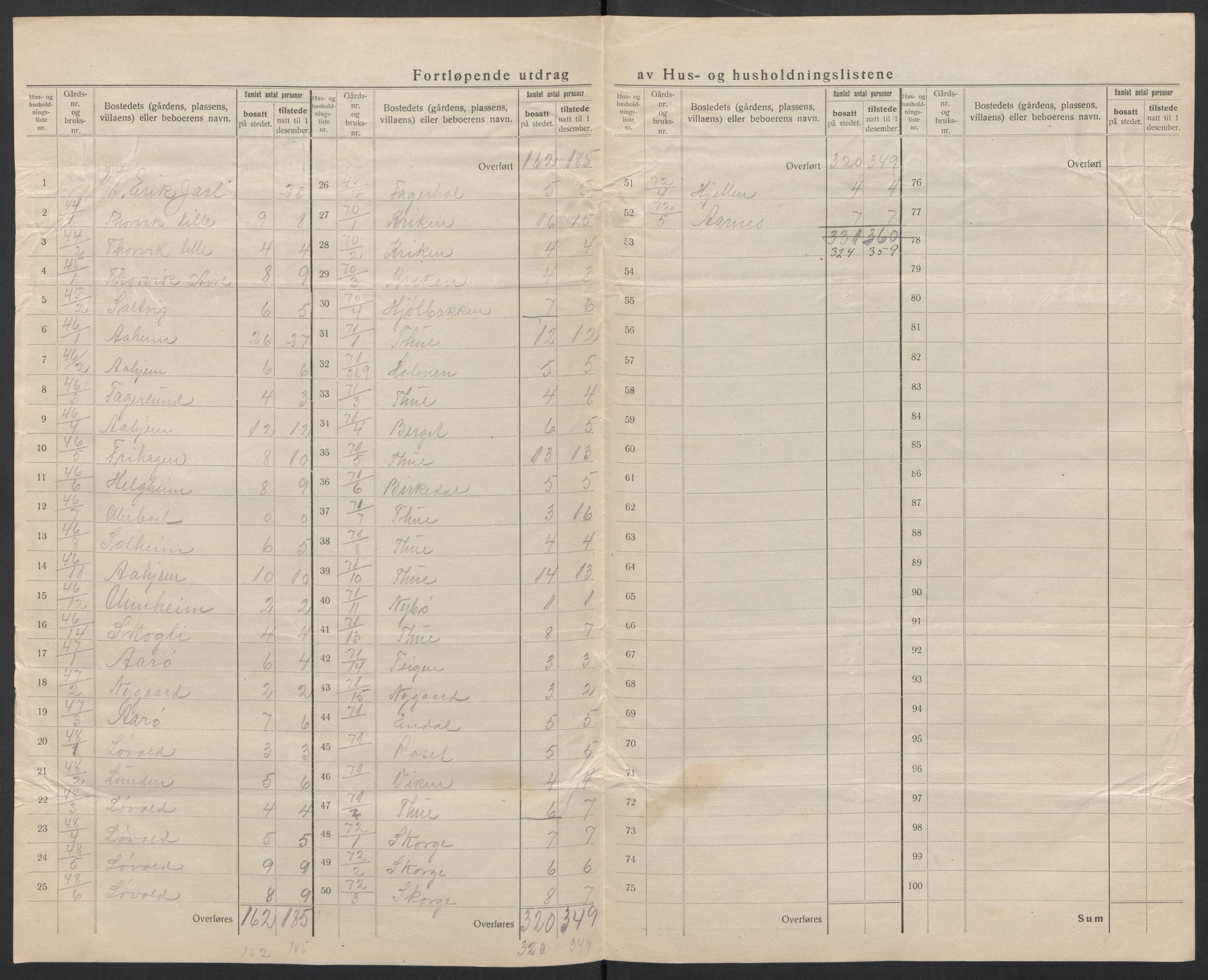 SAT, 1920 census for Vanylven, 1920, p. 21