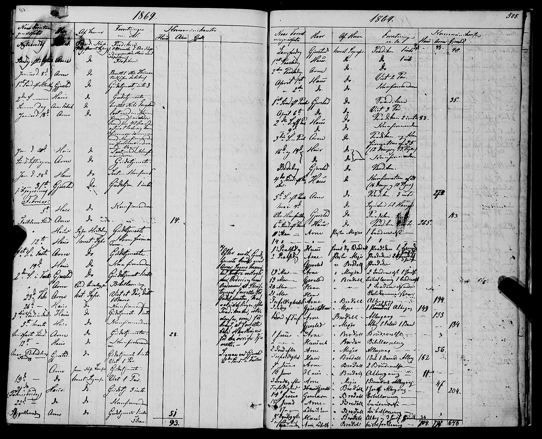 Haus sokneprestembete, SAB/A-75601/H/Haa: Parish register (official) no. A 17, 1858-1870, p. 505
