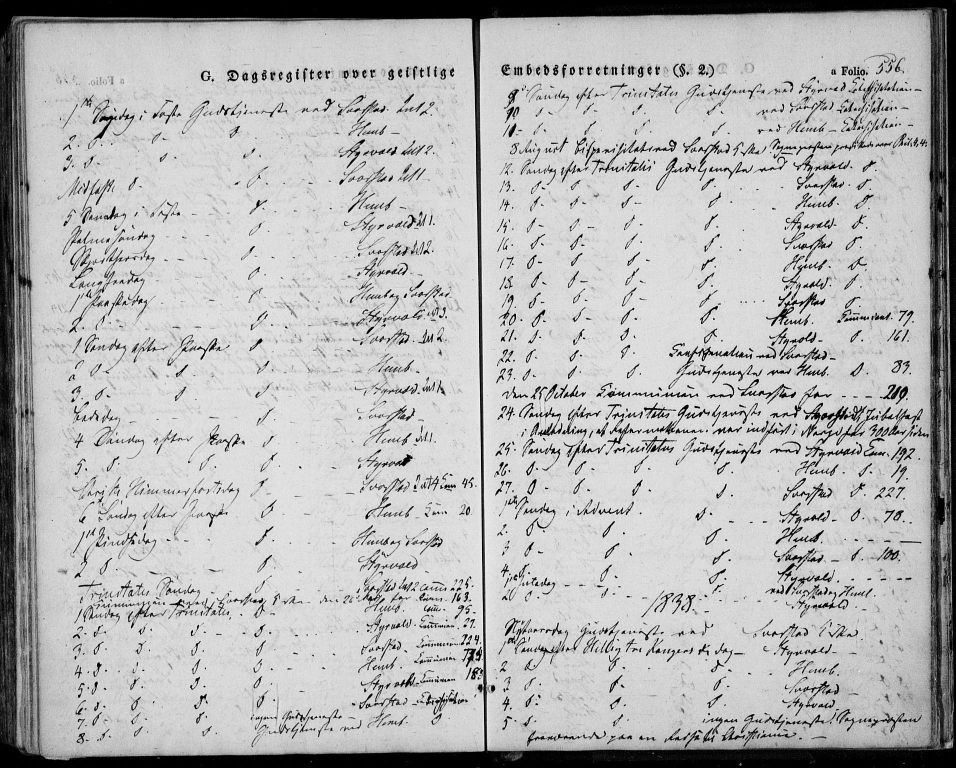 Lardal kirkebøker, AV/SAKO-A-350/F/Fa/L0006: Parish register (official) no. I 6, 1835-1860, p. 556