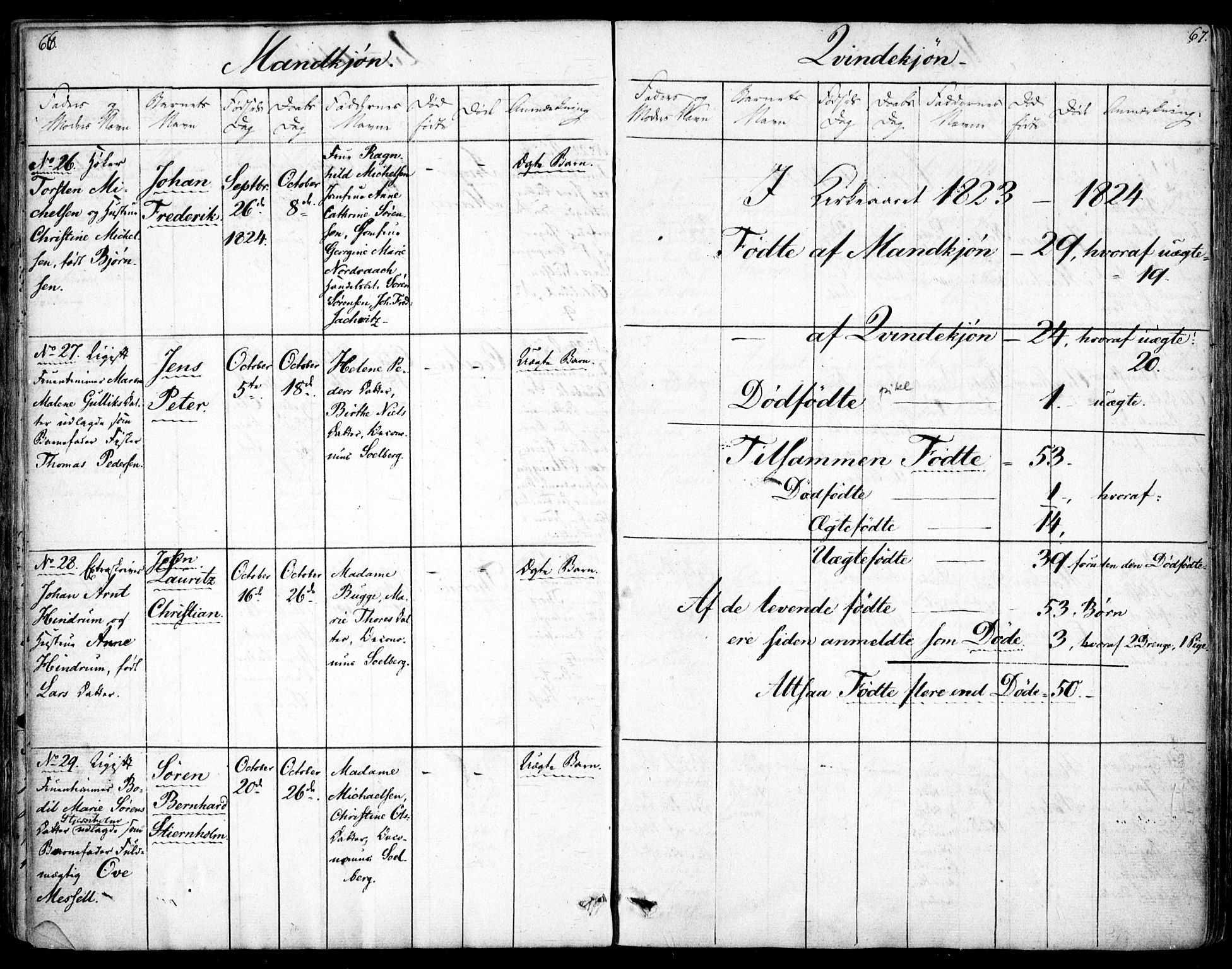 Rikshospitalet prestekontor Kirkebøker, SAO/A-10309b/F/L0001: Parish register (official) no. 1, 1818-1832, p. 66-67