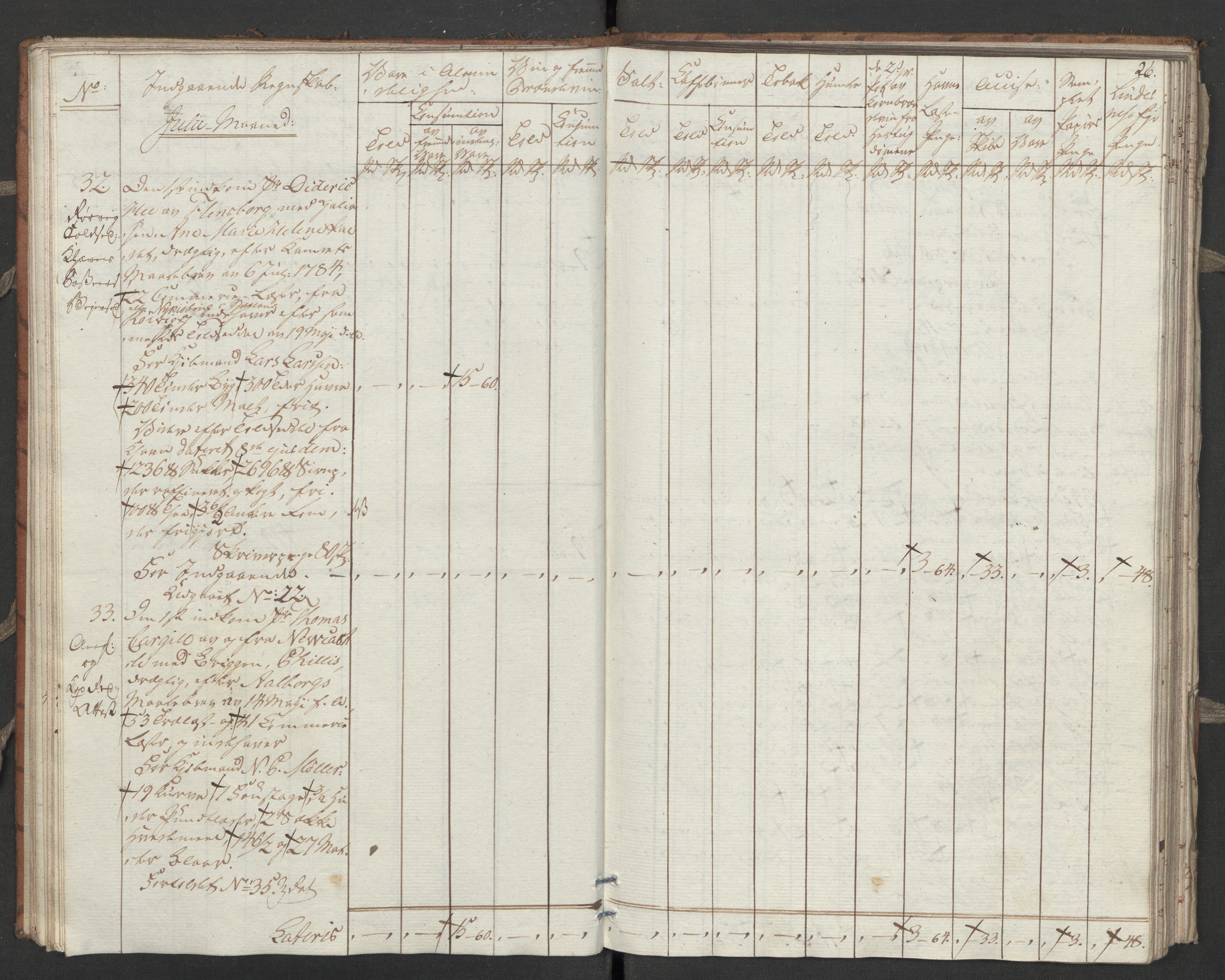 Generaltollkammeret, tollregnskaper, AV/RA-EA-5490/R31/L0055/0001: Tollregnskaper Molde / Tollbok, 1794, p. 25b-26a