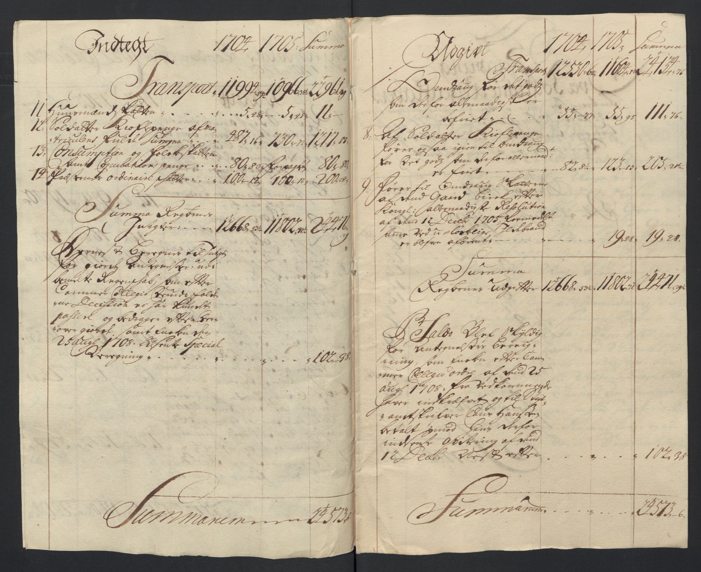 Rentekammeret inntil 1814, Reviderte regnskaper, Fogderegnskap, AV/RA-EA-4092/R17/L1178: Fogderegnskap Gudbrandsdal, 1705-1707, p. 20