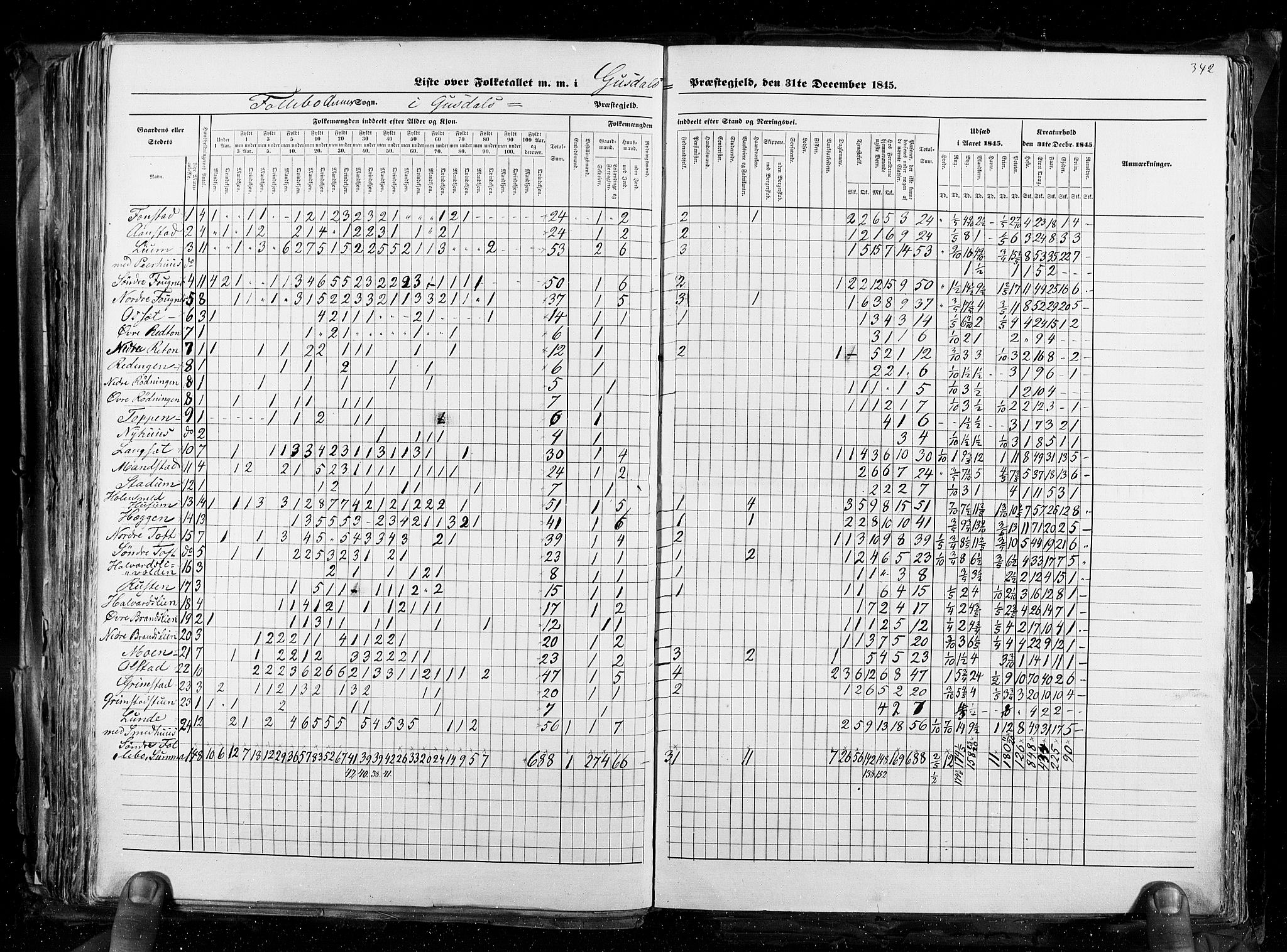 RA, Census 1845, vol. 3: Hedemarken amt og Kristians amt, 1845, p. 342