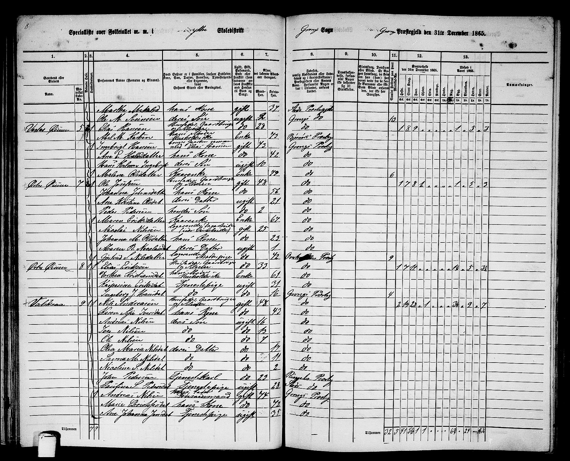 RA, 1865 census for Grong, 1865, p. 40