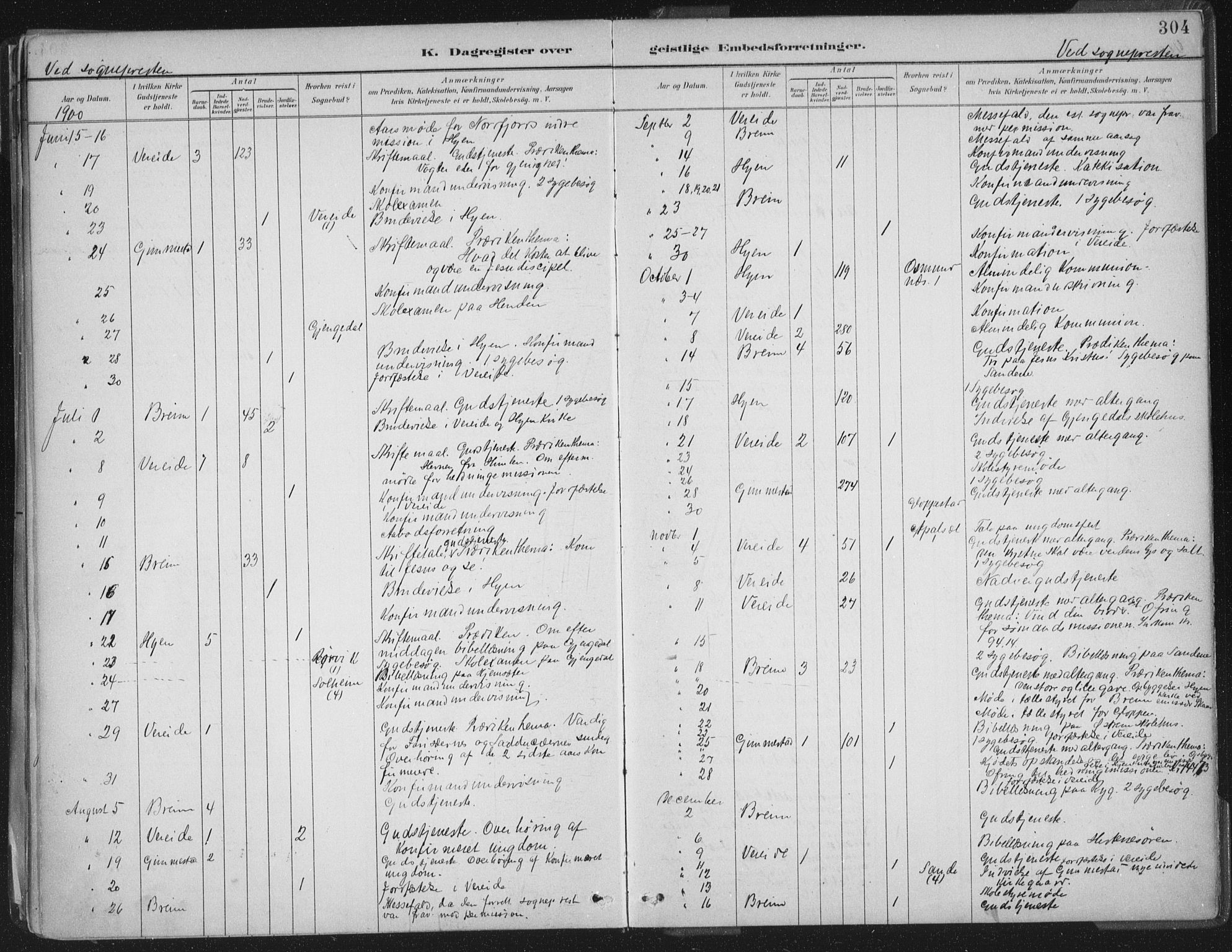 Gloppen sokneprestembete, AV/SAB-A-80101/H/Haa/Haab/L0001: Parish register (official) no. B  1, 1885-1905, p. 304