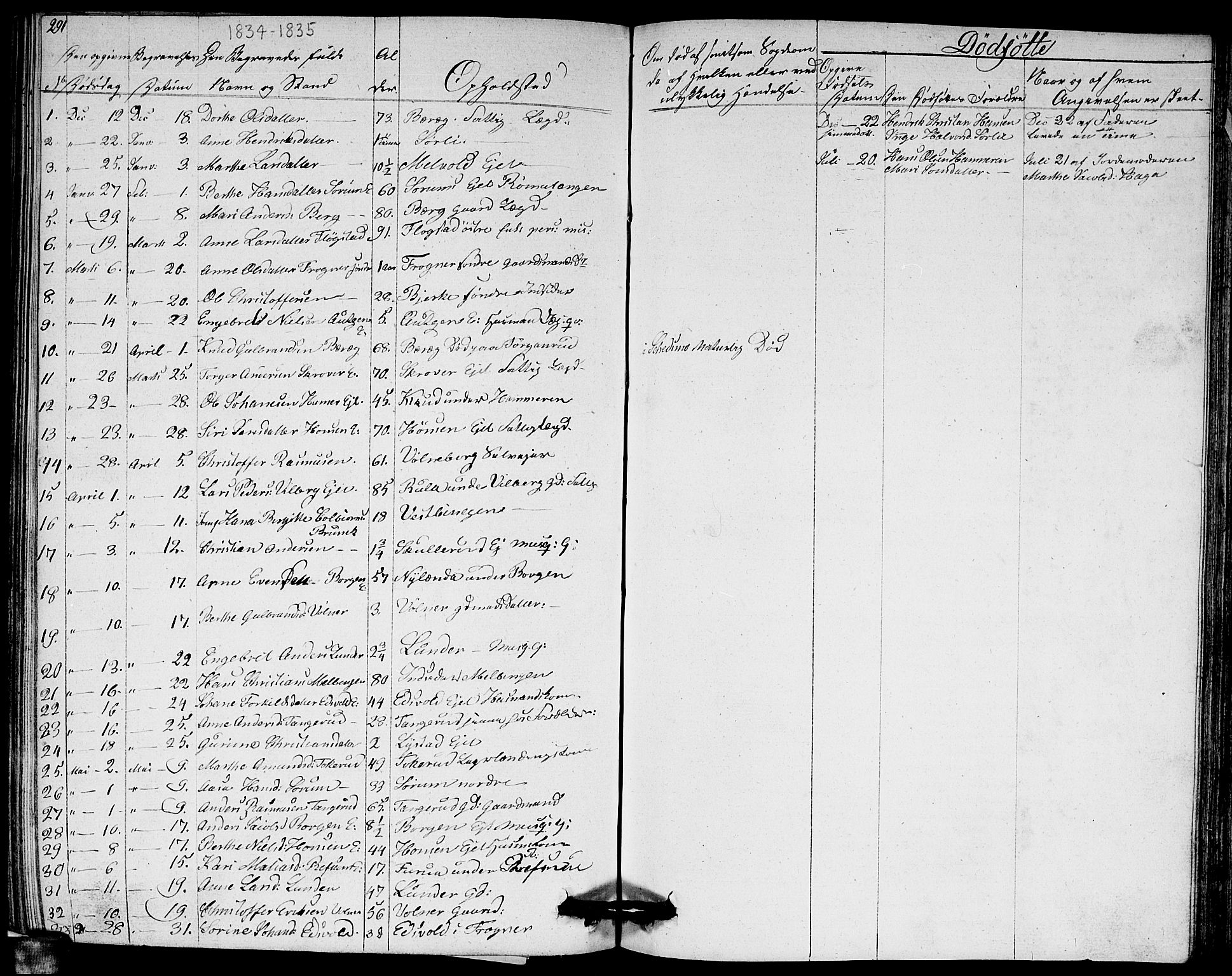 Sørum prestekontor Kirkebøker, SAO/A-10303/G/Ga/L0002: Parish register (copy) no. I 2, 1829-1845, p. 291