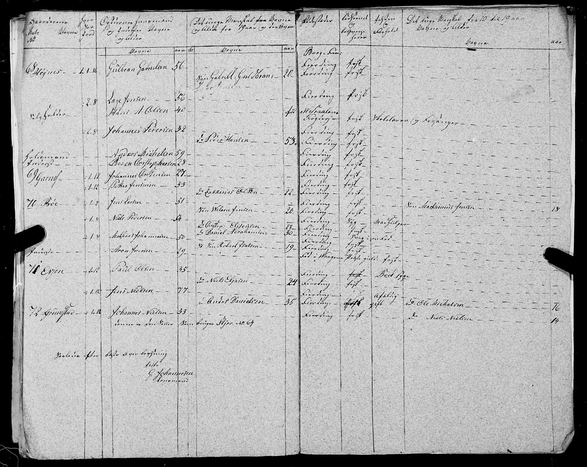 Fylkesmannen i Nordland, AV/SAT-A-0499/1.1/R/Ra/L0025: --, 1806-1836, p. 184