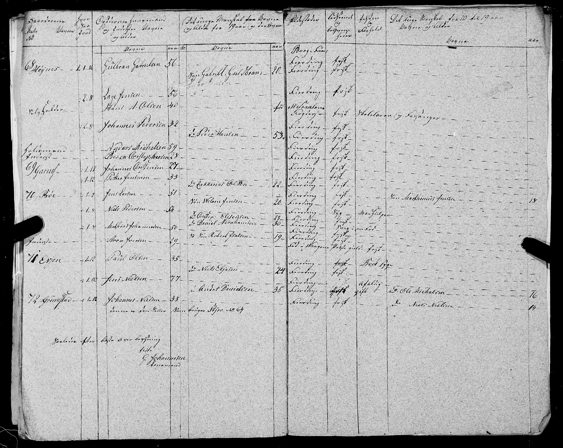 Fylkesmannen i Nordland, SAT/A-0499/1.1/R/Ra/L0025: --, 1806-1836, p. 184